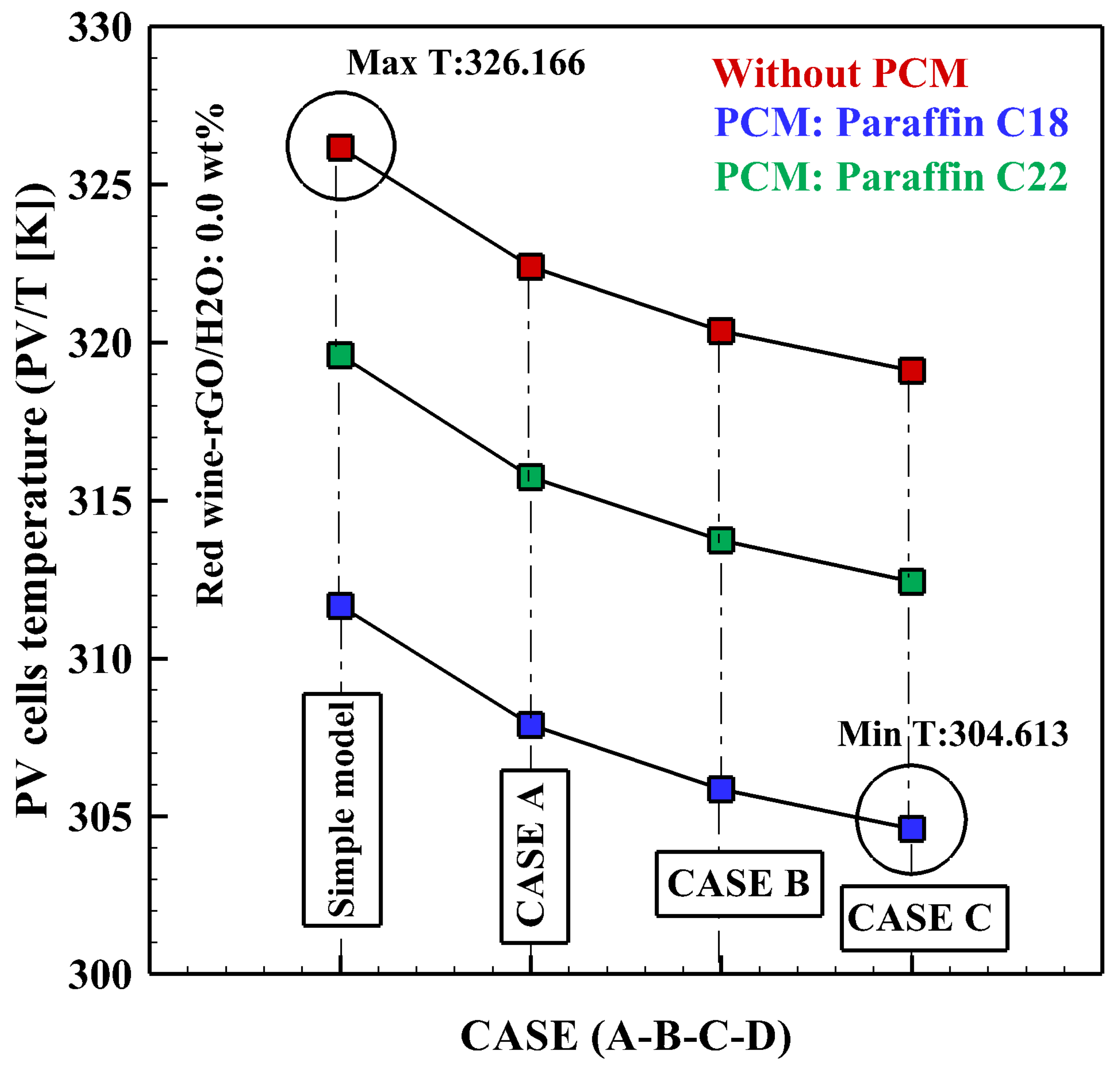 Energies 16 04332 g006 550