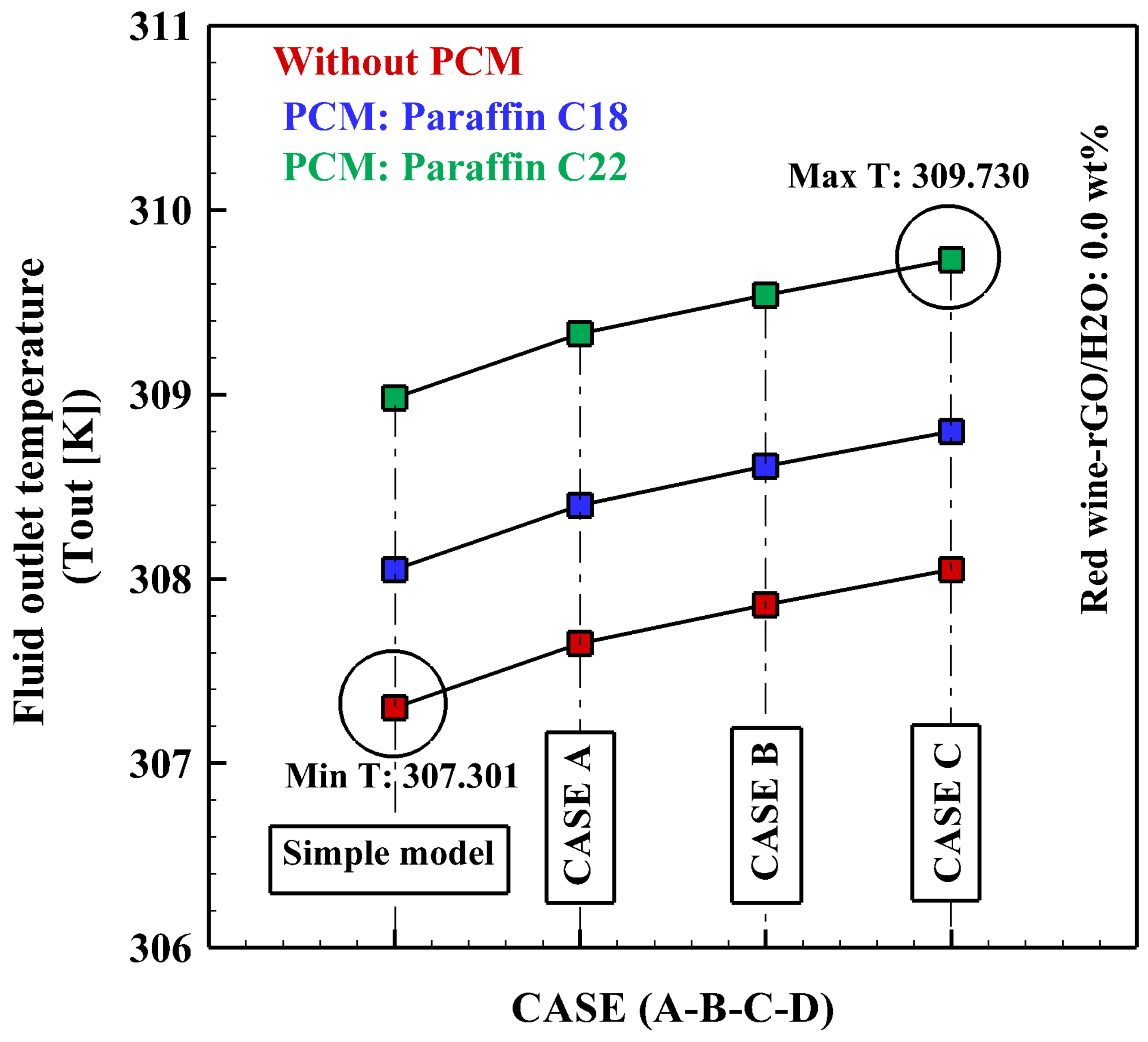 Energies 16 04332 g007 550