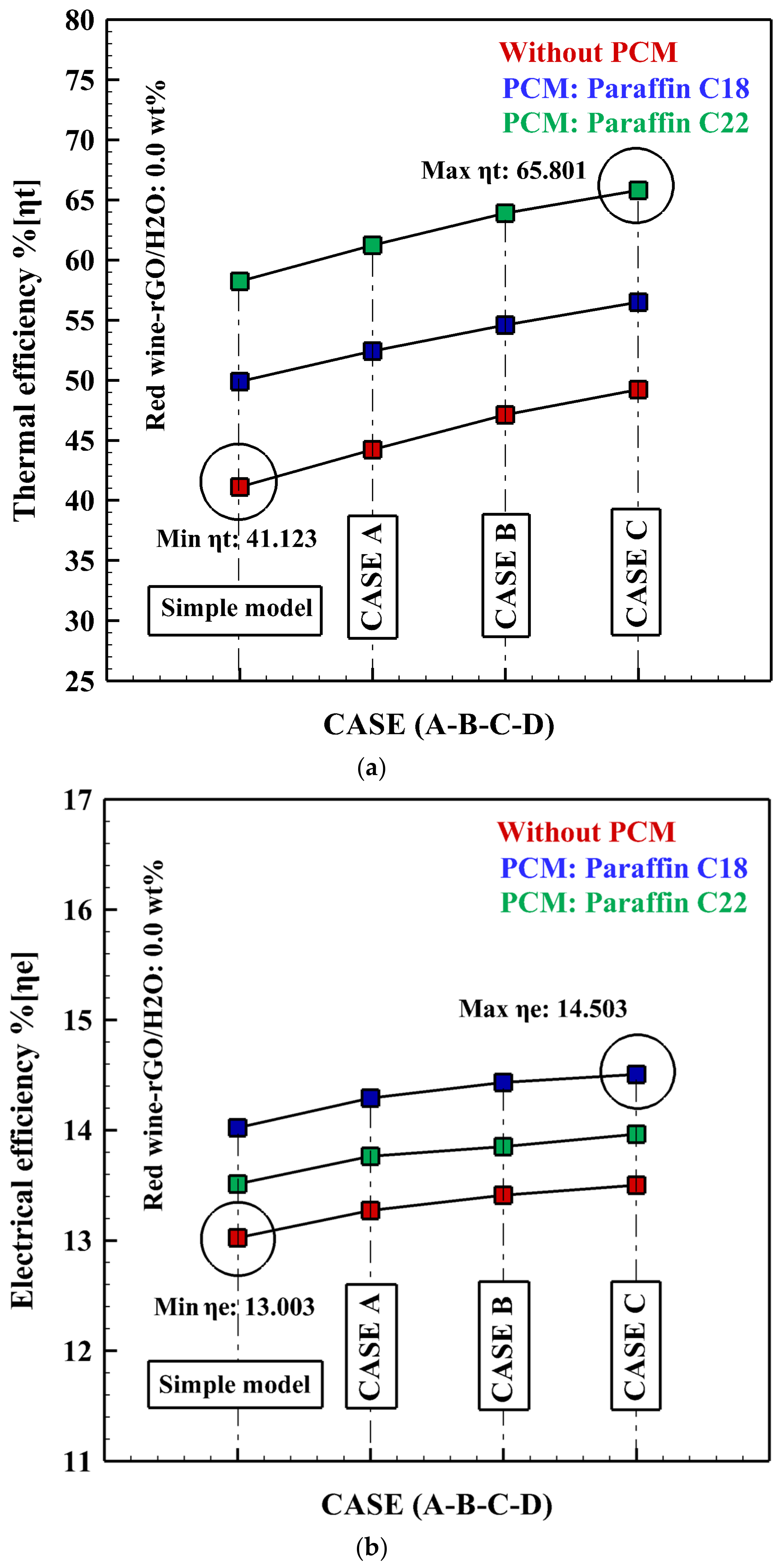 Energies 16 04332 g009 550
