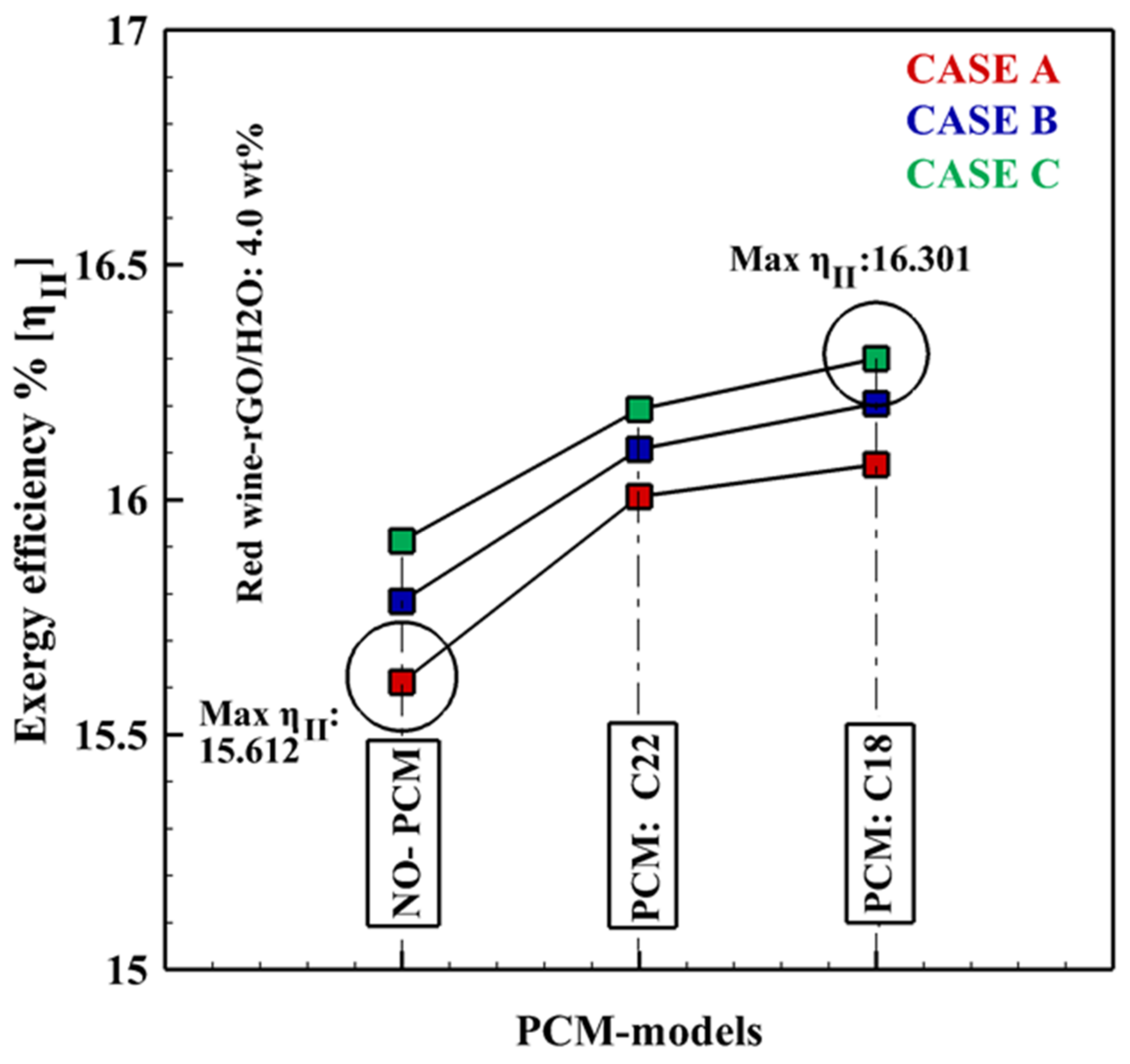 Energies 16 04332 g011 550