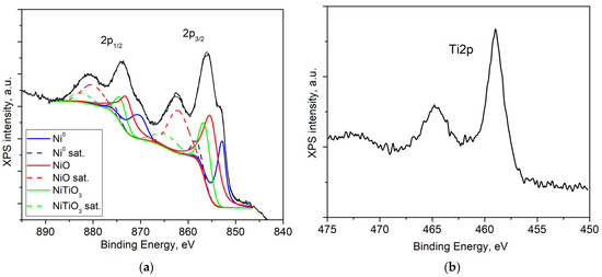 Energies | Free Full-Text | Influence of Nickel Loading and the ...