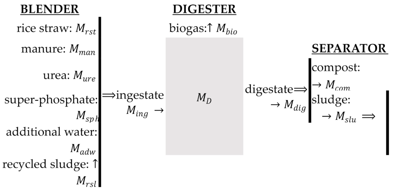 Energies 16 04334 g002