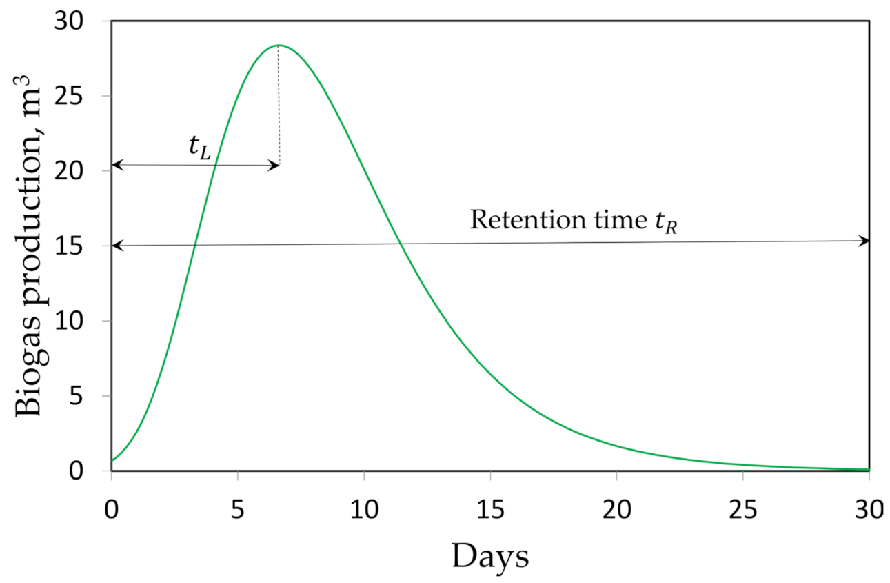 Energies 16 04334 g003