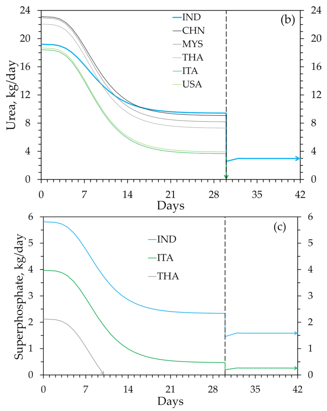 Energies 16 04334 g005b