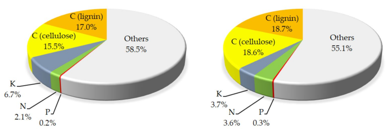 Energies 16 04334 g007