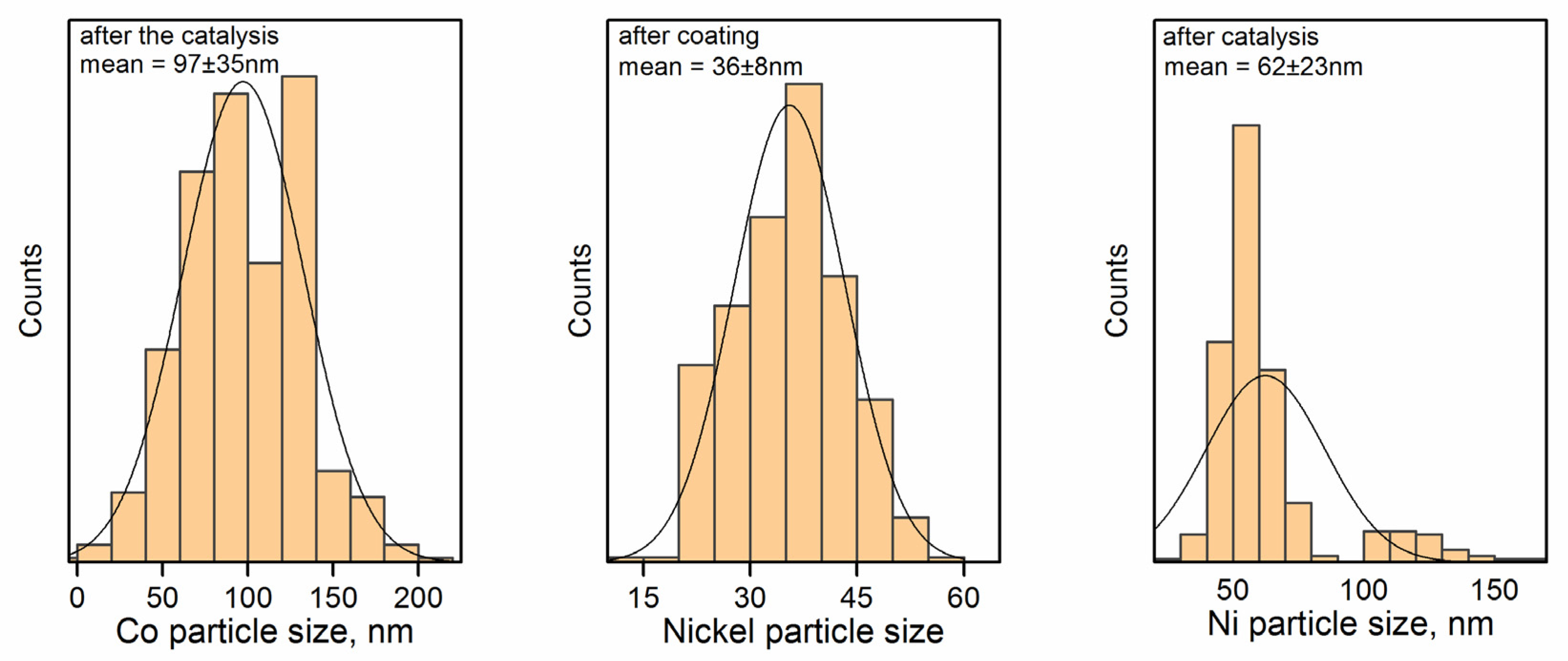 Energies 16 04335 g007