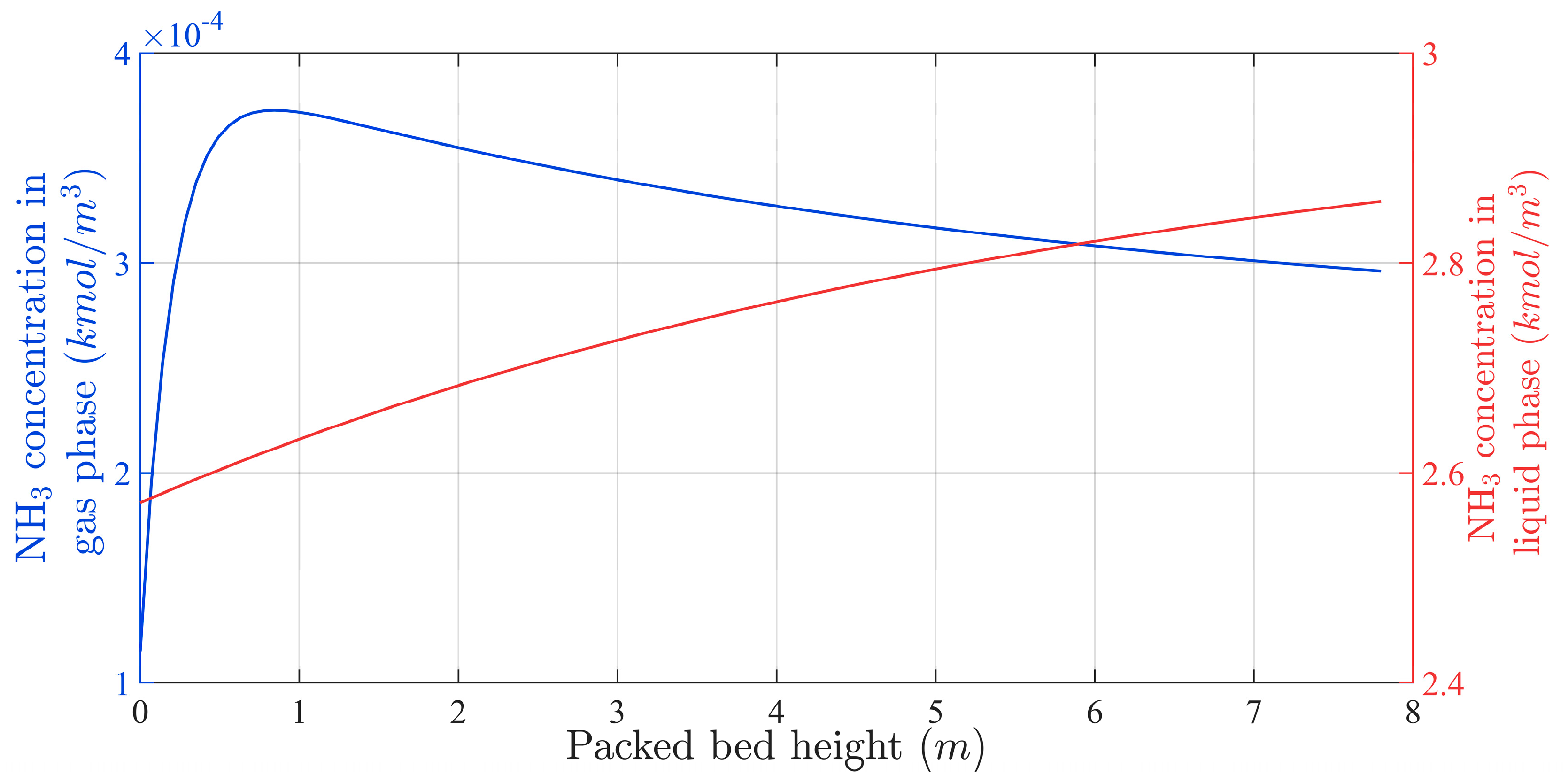 Energies 16 04337 g007