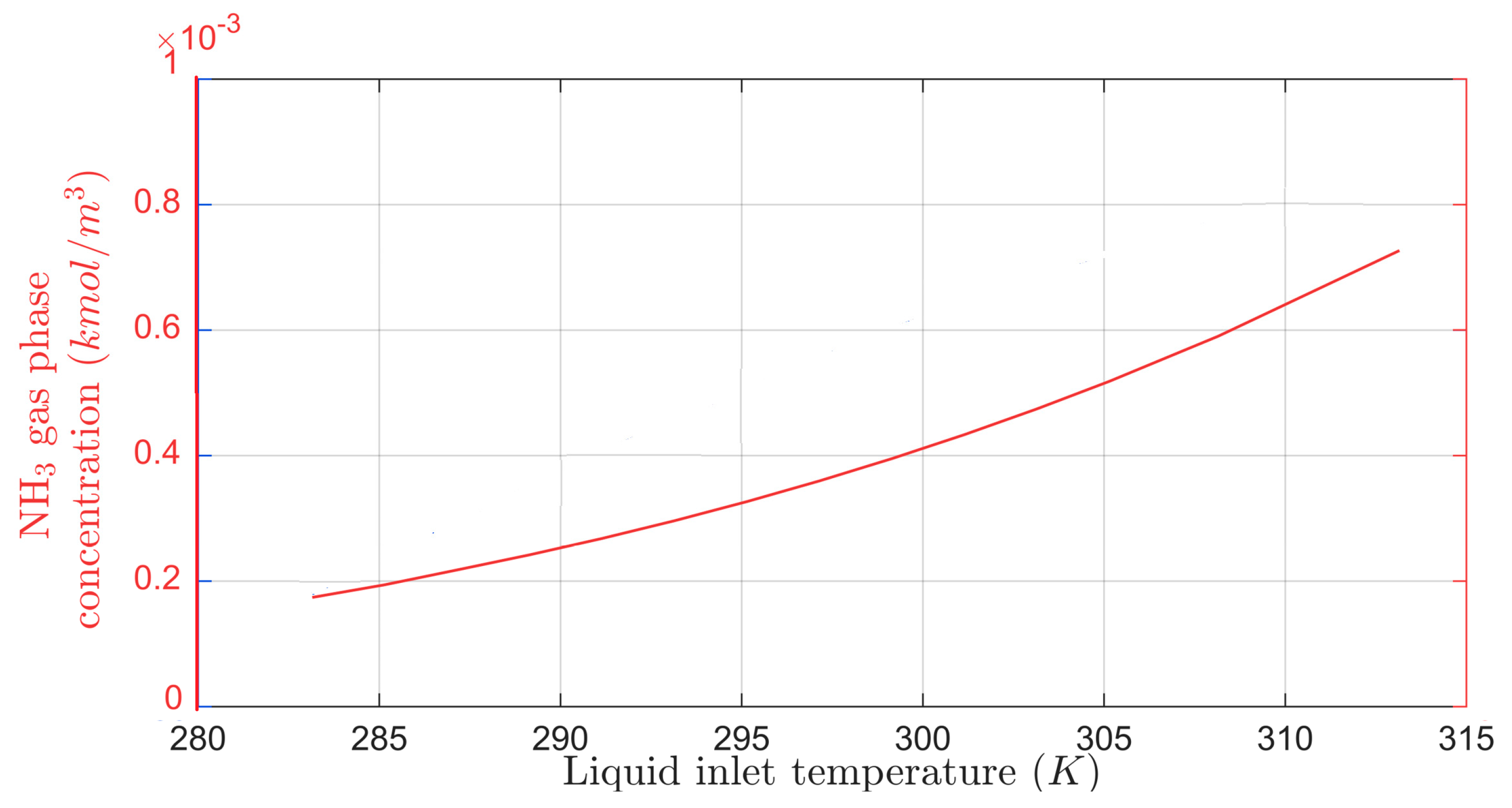Energies 16 04337 g008