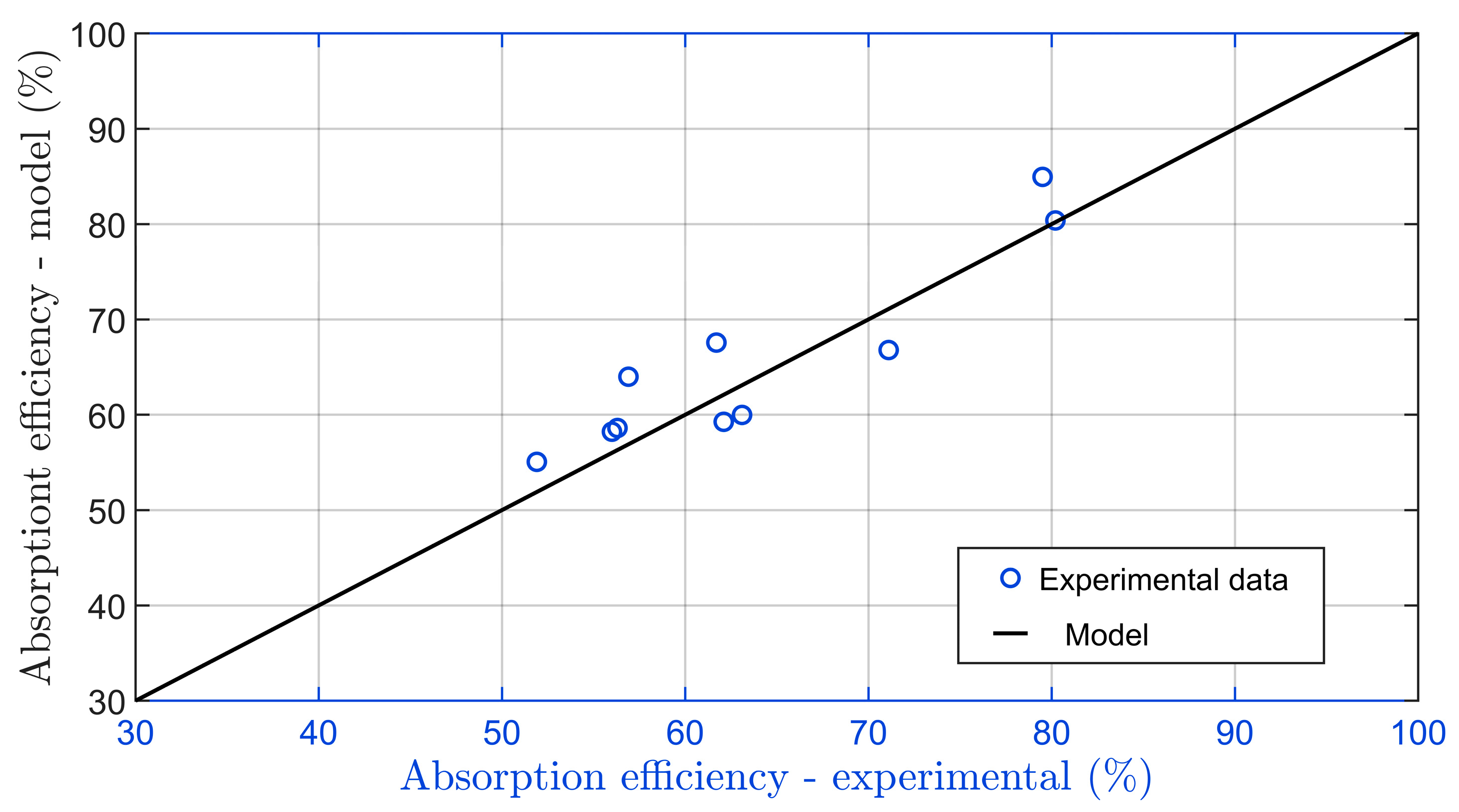Energies 16 04337 g011