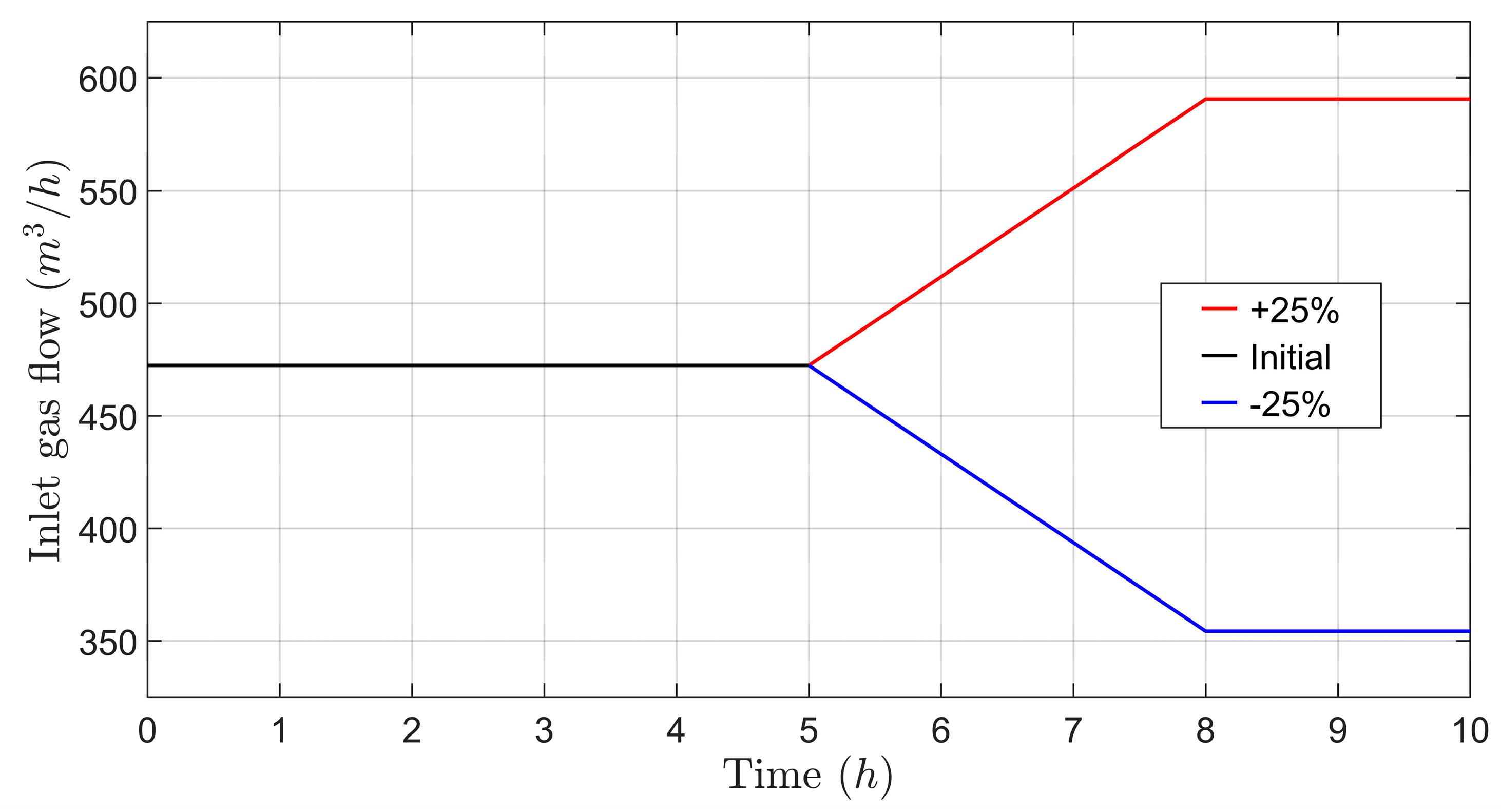 Energies 16 04337 g012