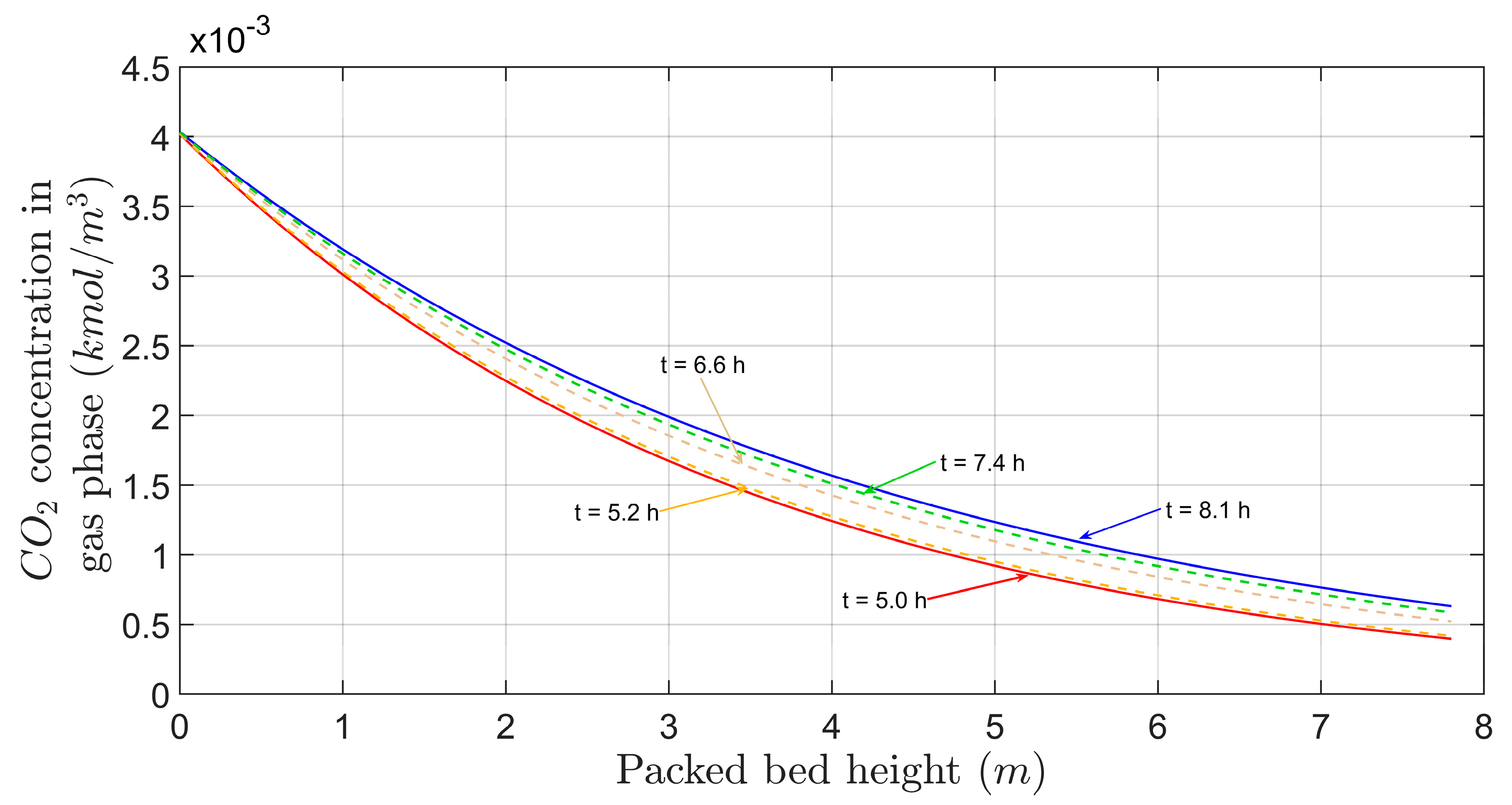Energies 16 04337 g013