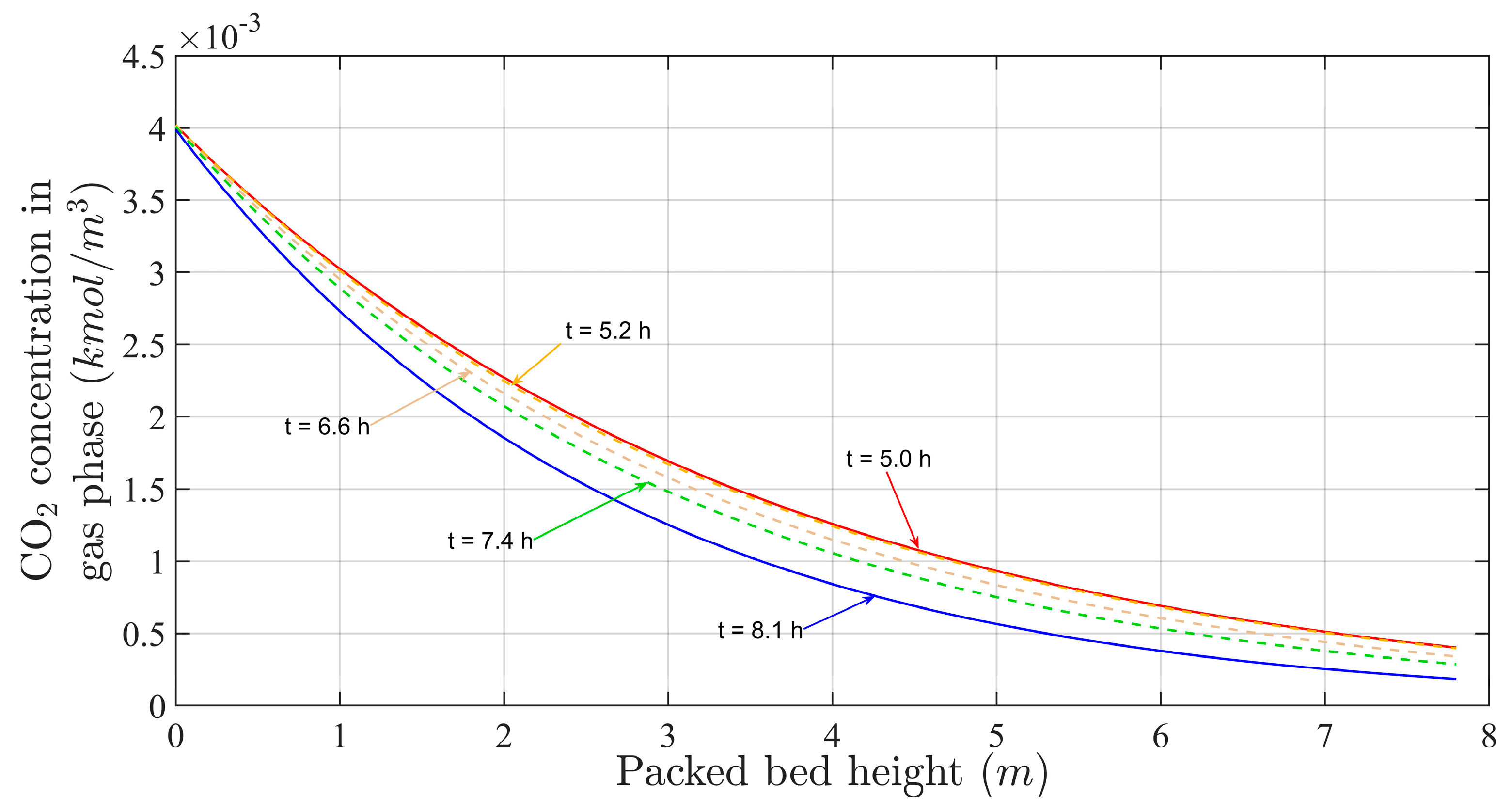 Energies 16 04337 g014