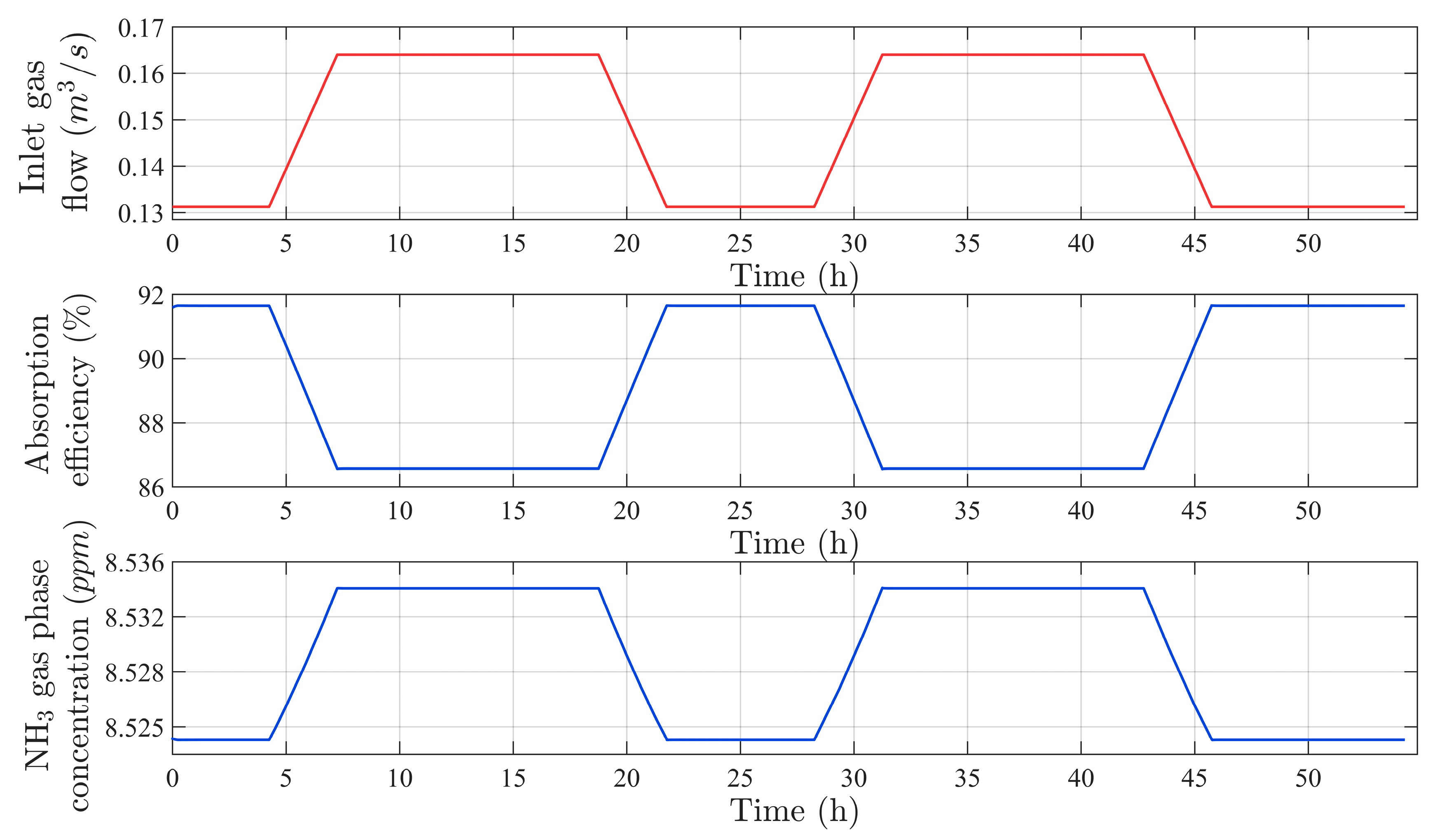 Energies 16 04337 g015