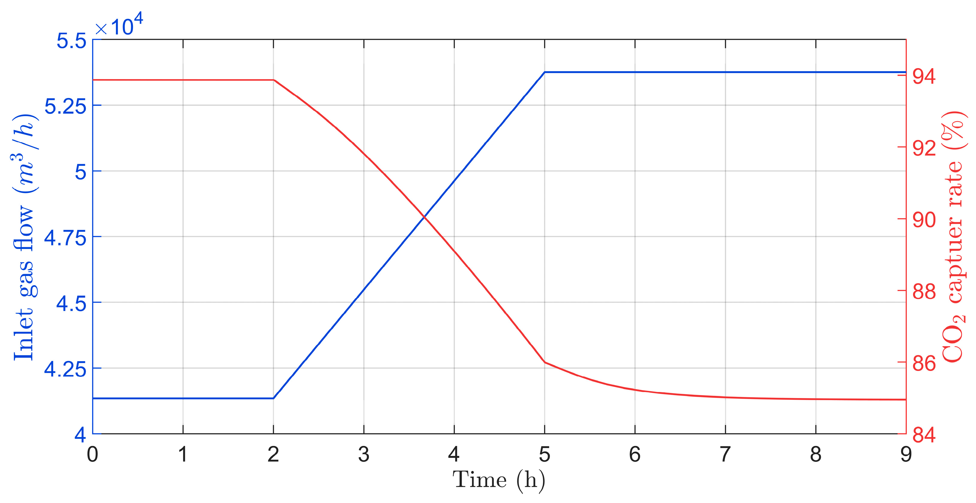Energies 16 04337 g019