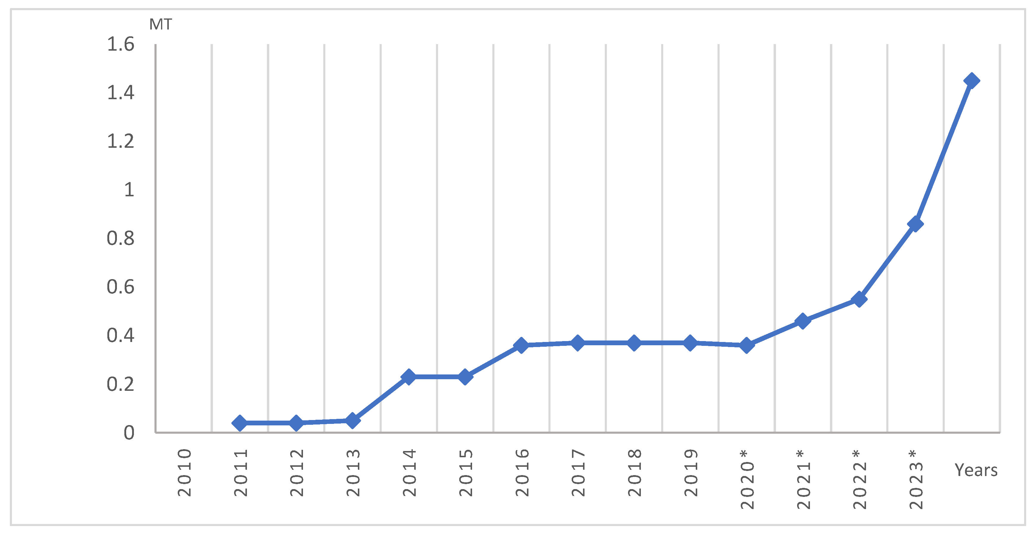 Energies 16 04338 g002 Energies 16 04338 g002