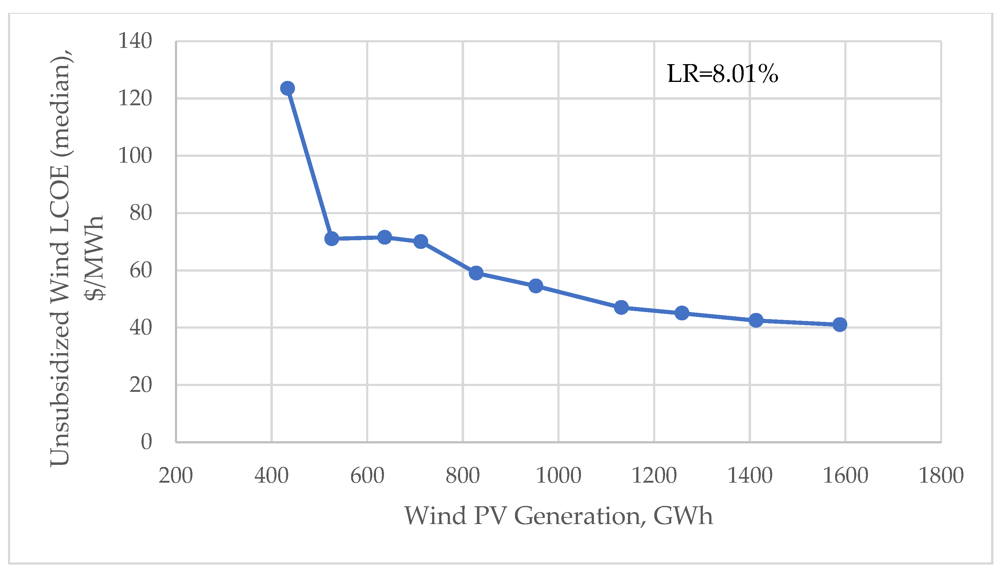 Energies 16 04338 g005 Energies 16 04338 g005