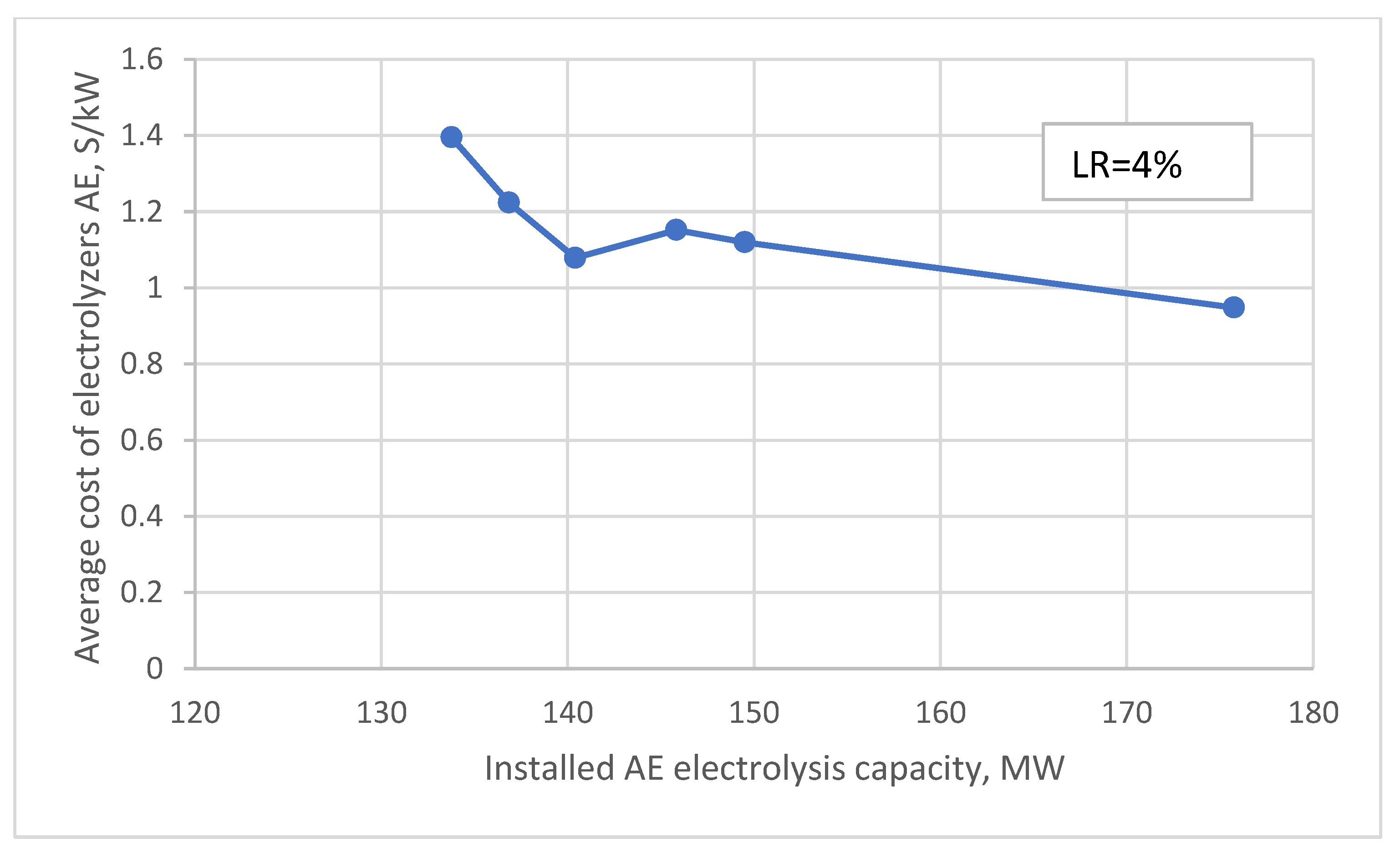 Energies 16 04338 g006 Energies 16 04338 g006