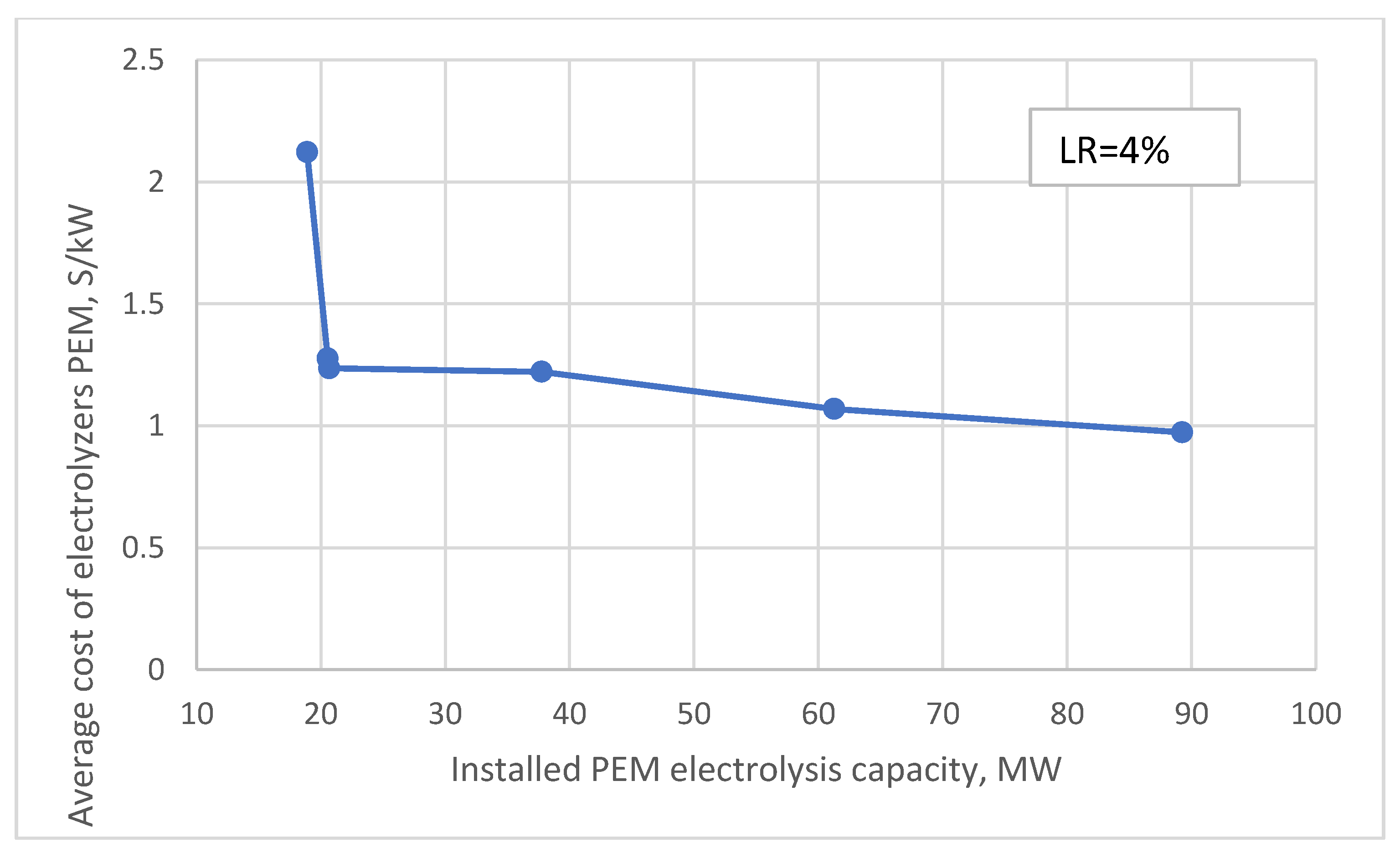 Energies 16 04338 g007 Energies 16 04338 g007