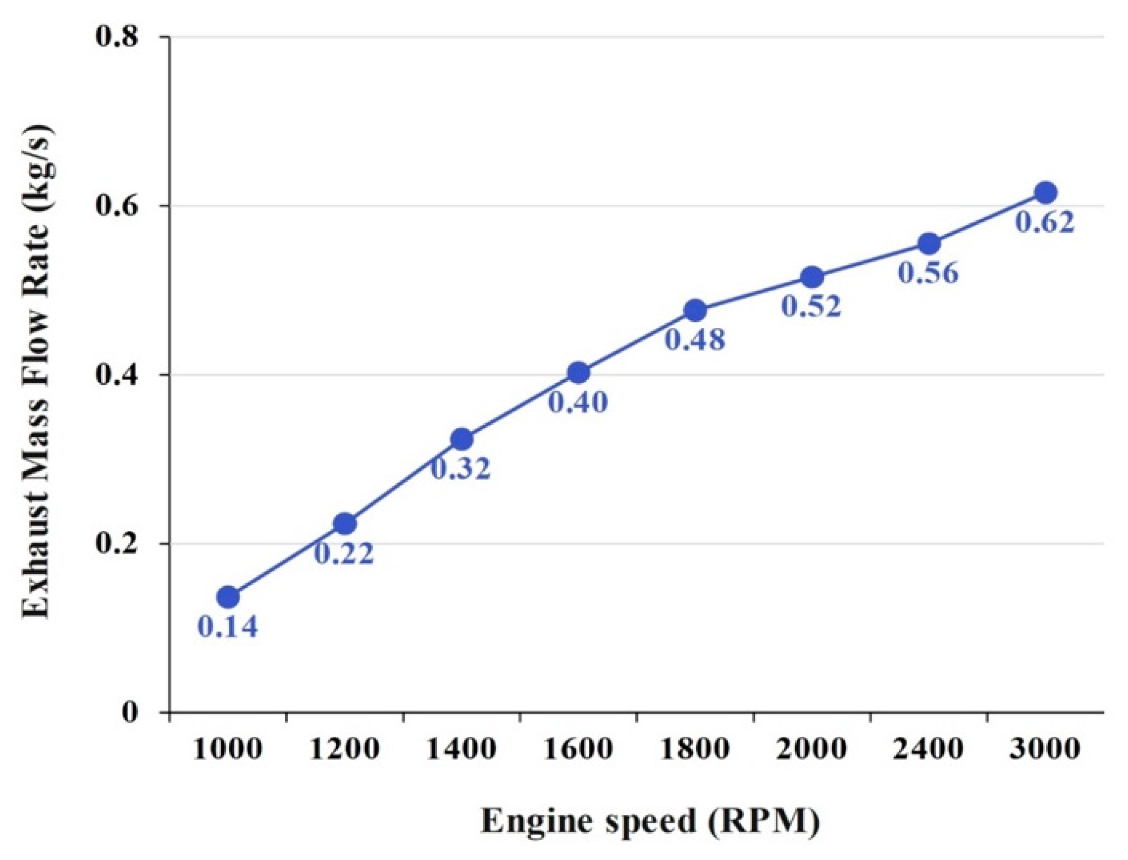 Energies 16 04339 g012