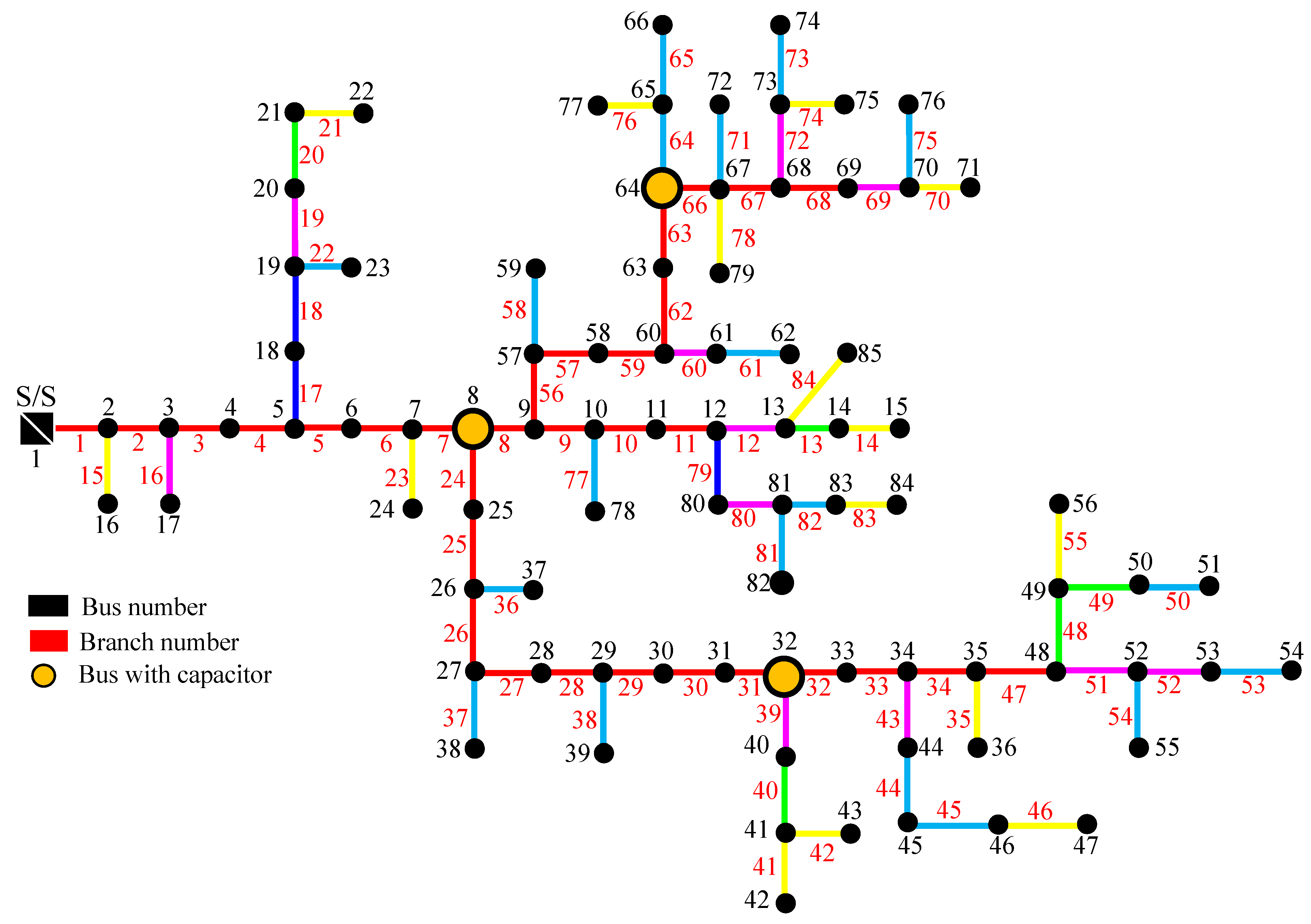 Energies 16 04340 g005