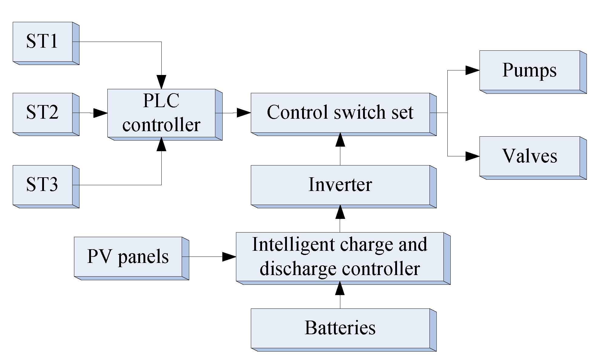 Energies 16 04341 g002 Energies 16 04341 g002