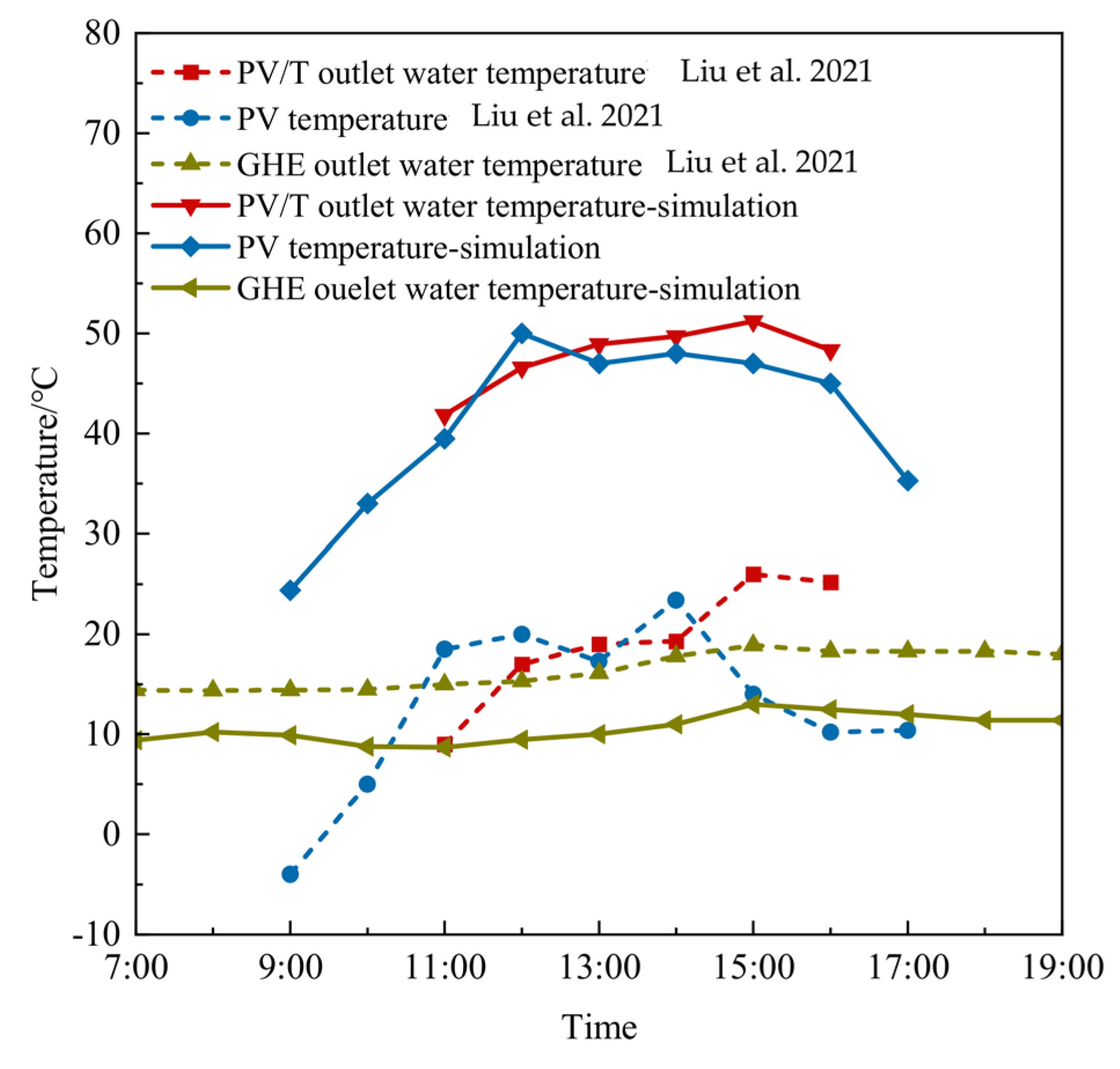 Energies 16 04341 g005 Energies 16 04341 g005