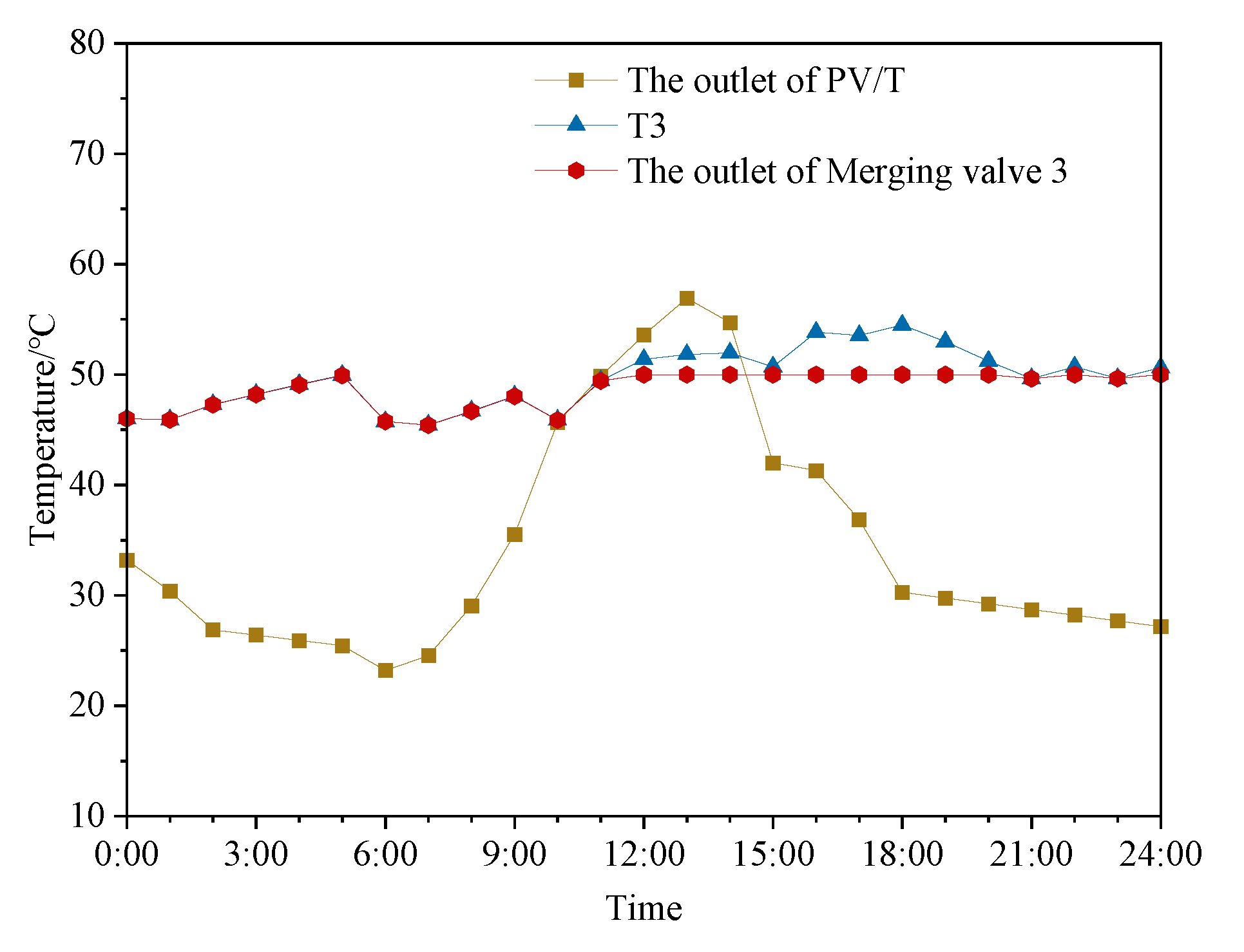 Energies 16 04341 g009 Energies 16 04341 g009