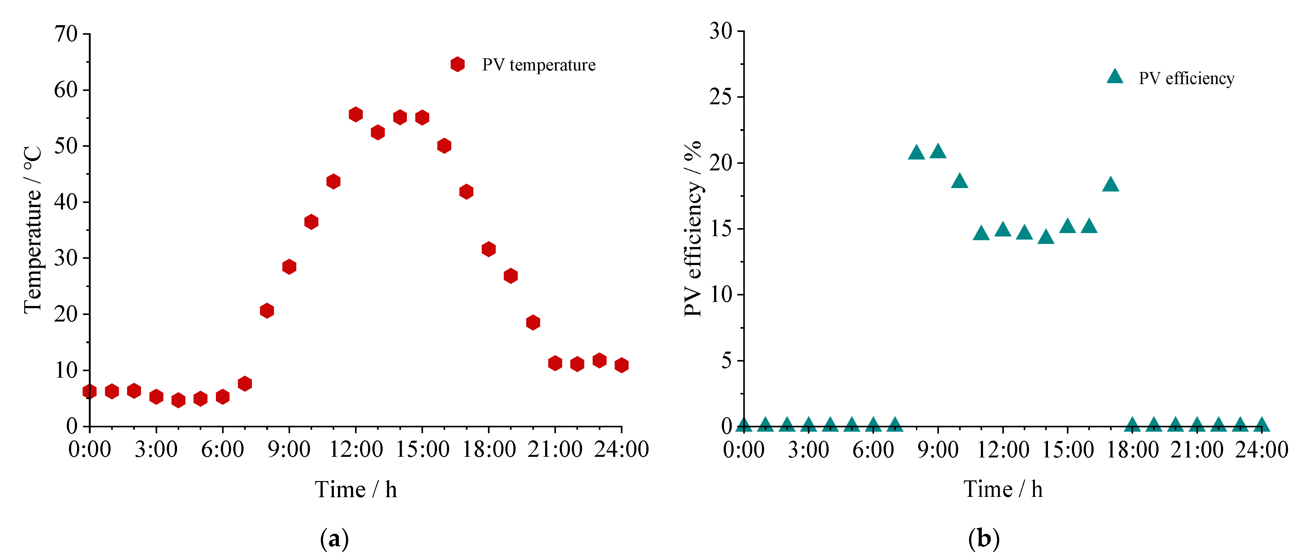 Energies 16 04341 g015 Energies 16 04341 g015