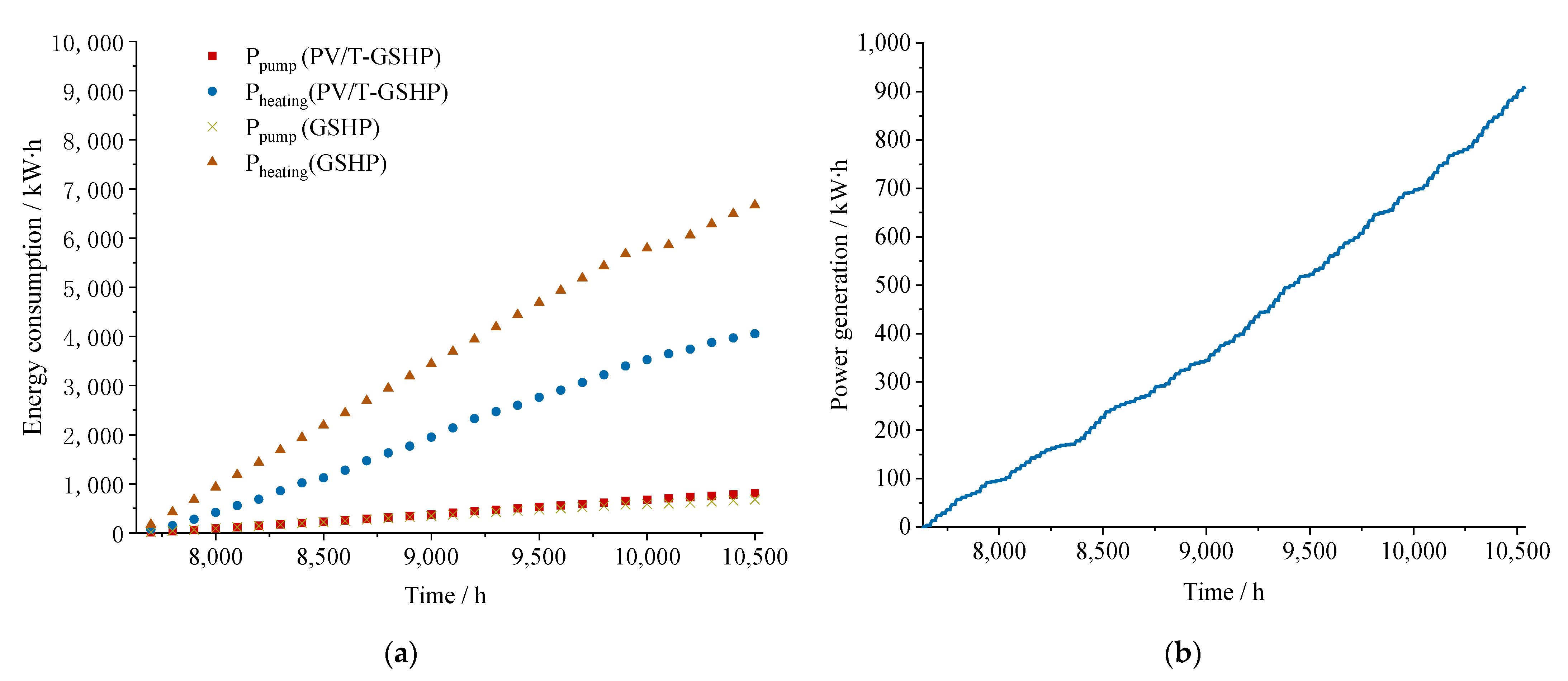 Energies 16 04341 g016 Energies 16 04341 g016