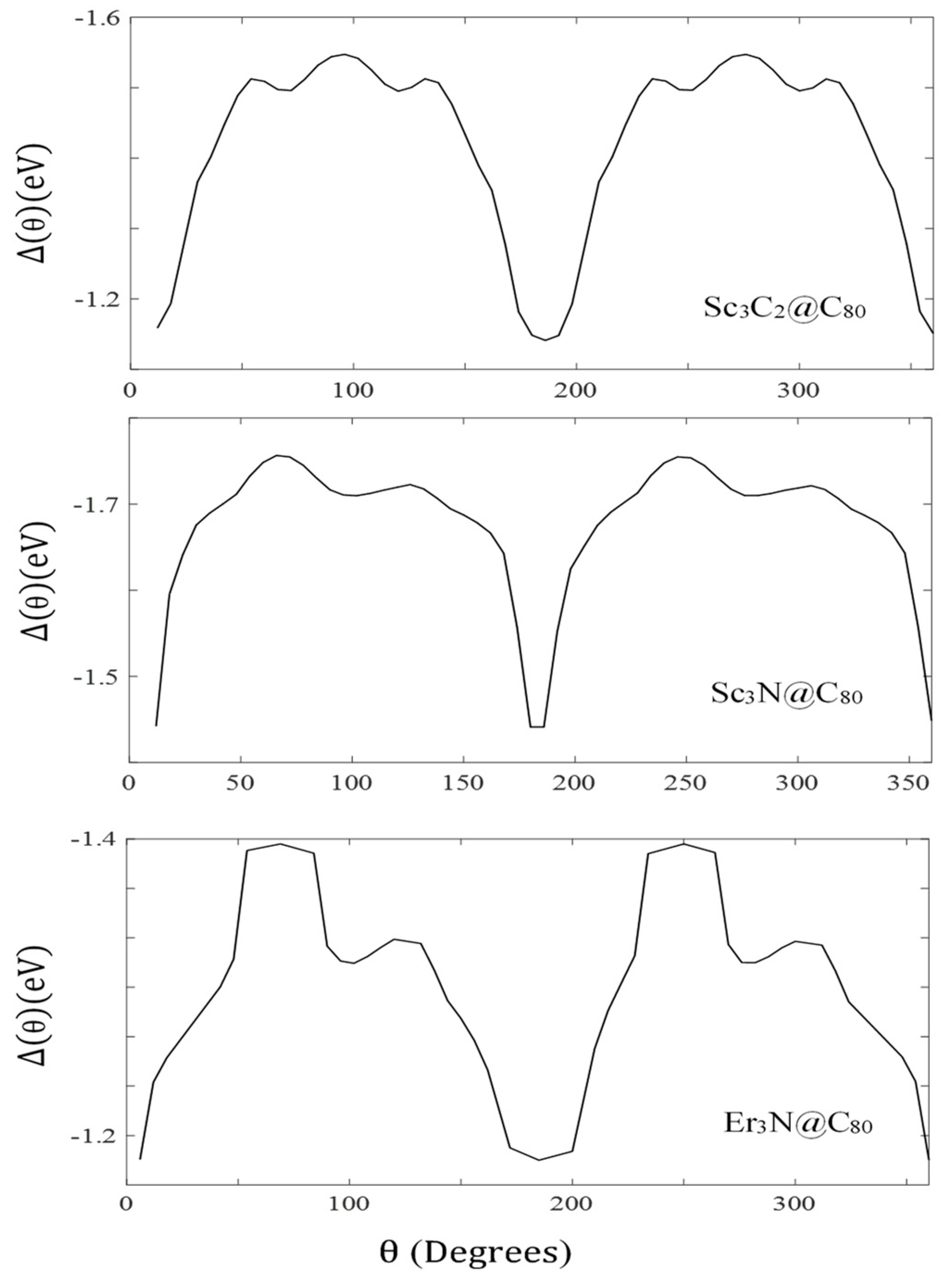 Energies 16 04342 g003