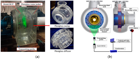 Experimental Study on PIV Measurement and CFD Investigation of the ...