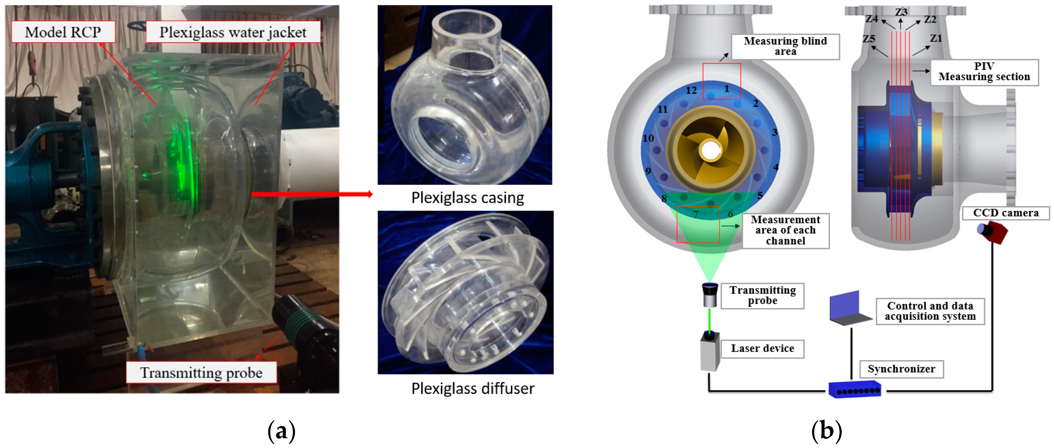 Energies 16 04345 g003 Energies 16 04345 g003