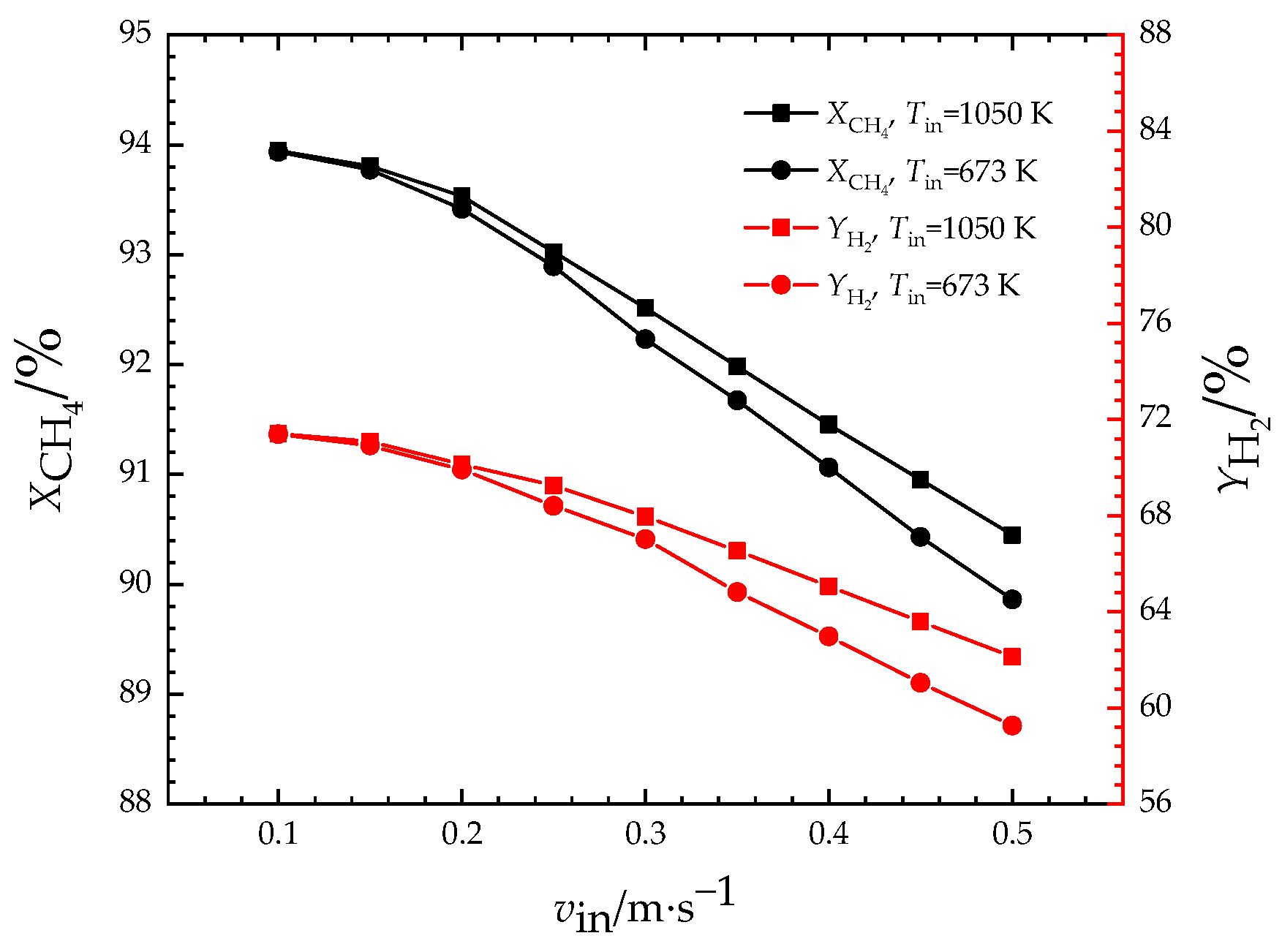 Energies 16 04347 g009 Energies 16 04347 g009