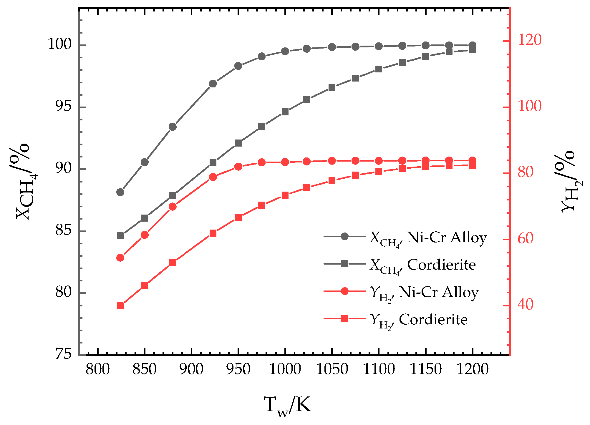 Energies 16 04347 g012 Energies 16 04347 g012