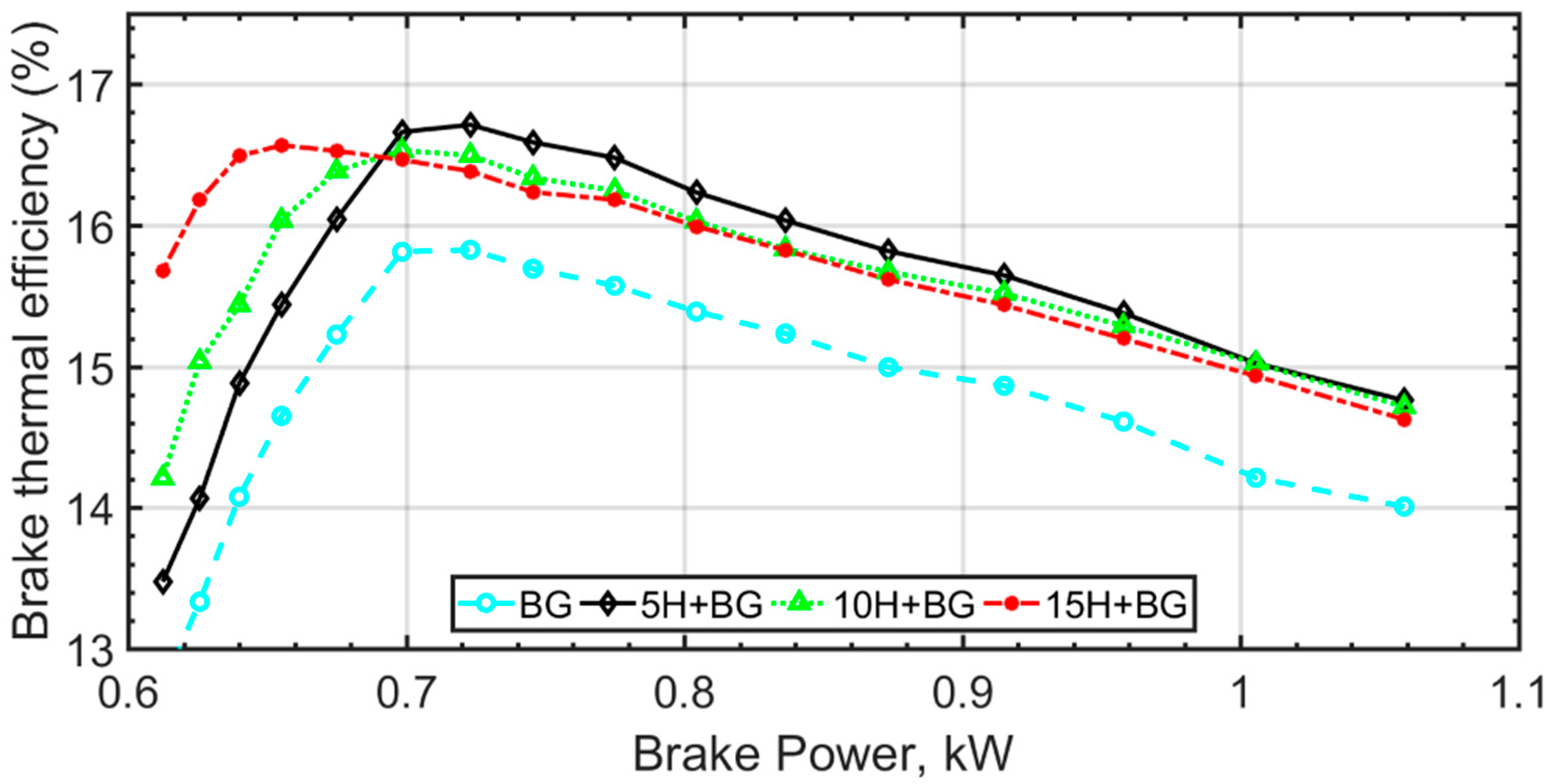 Energies 16 04349 g003