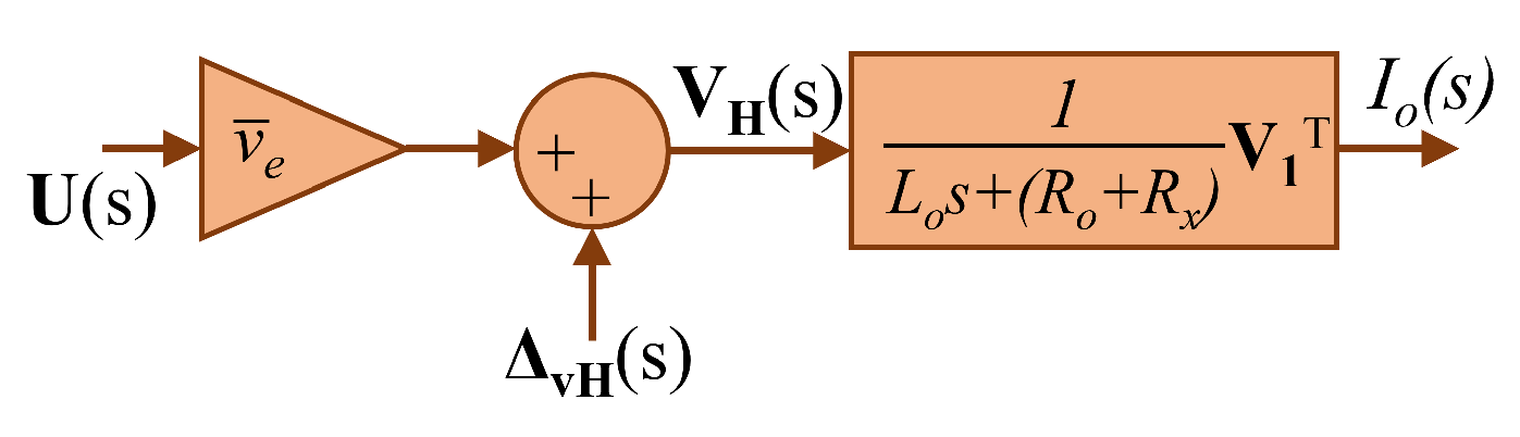 Energies 16 04352 g004 550