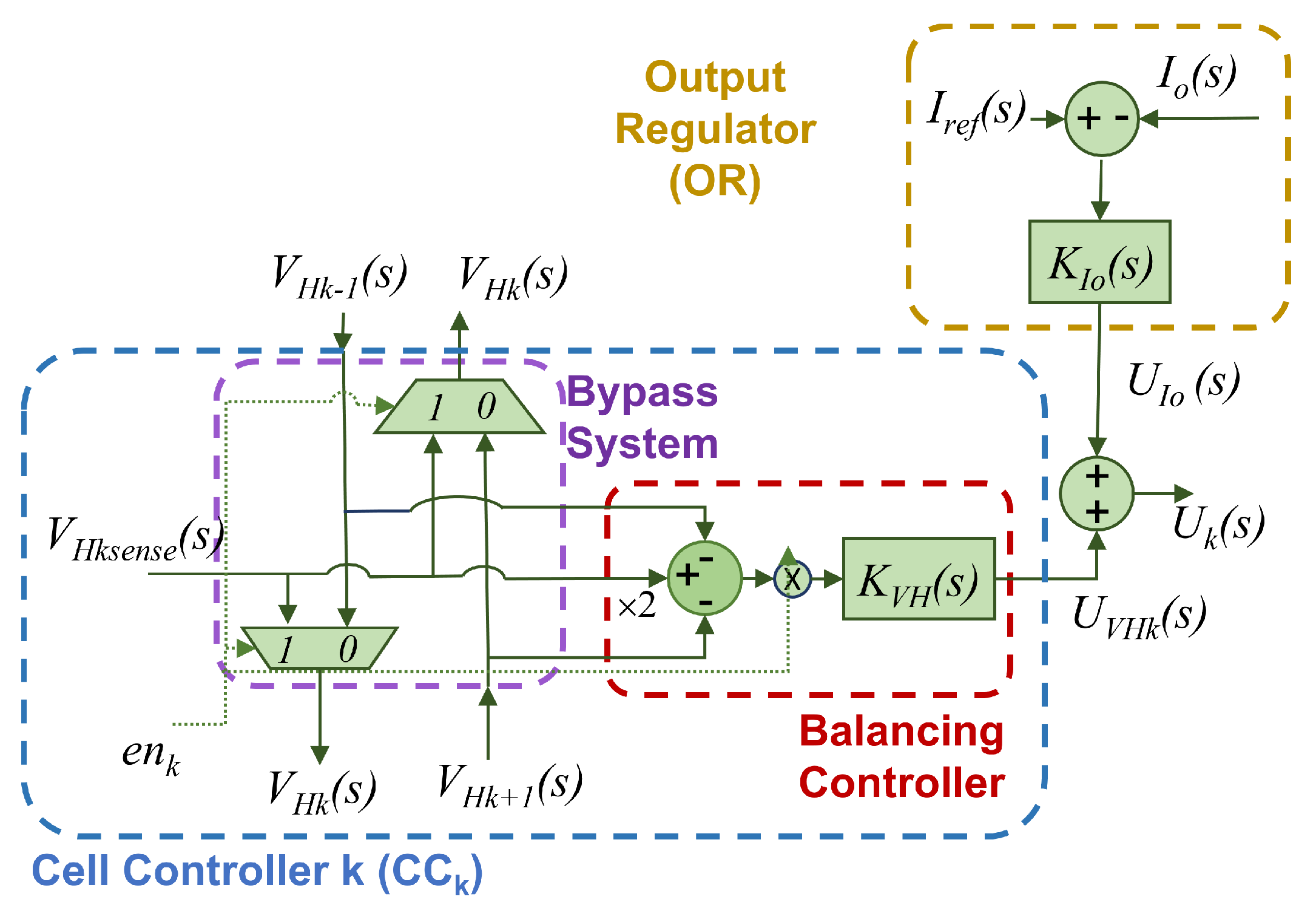 Energies 16 04352 g005 550