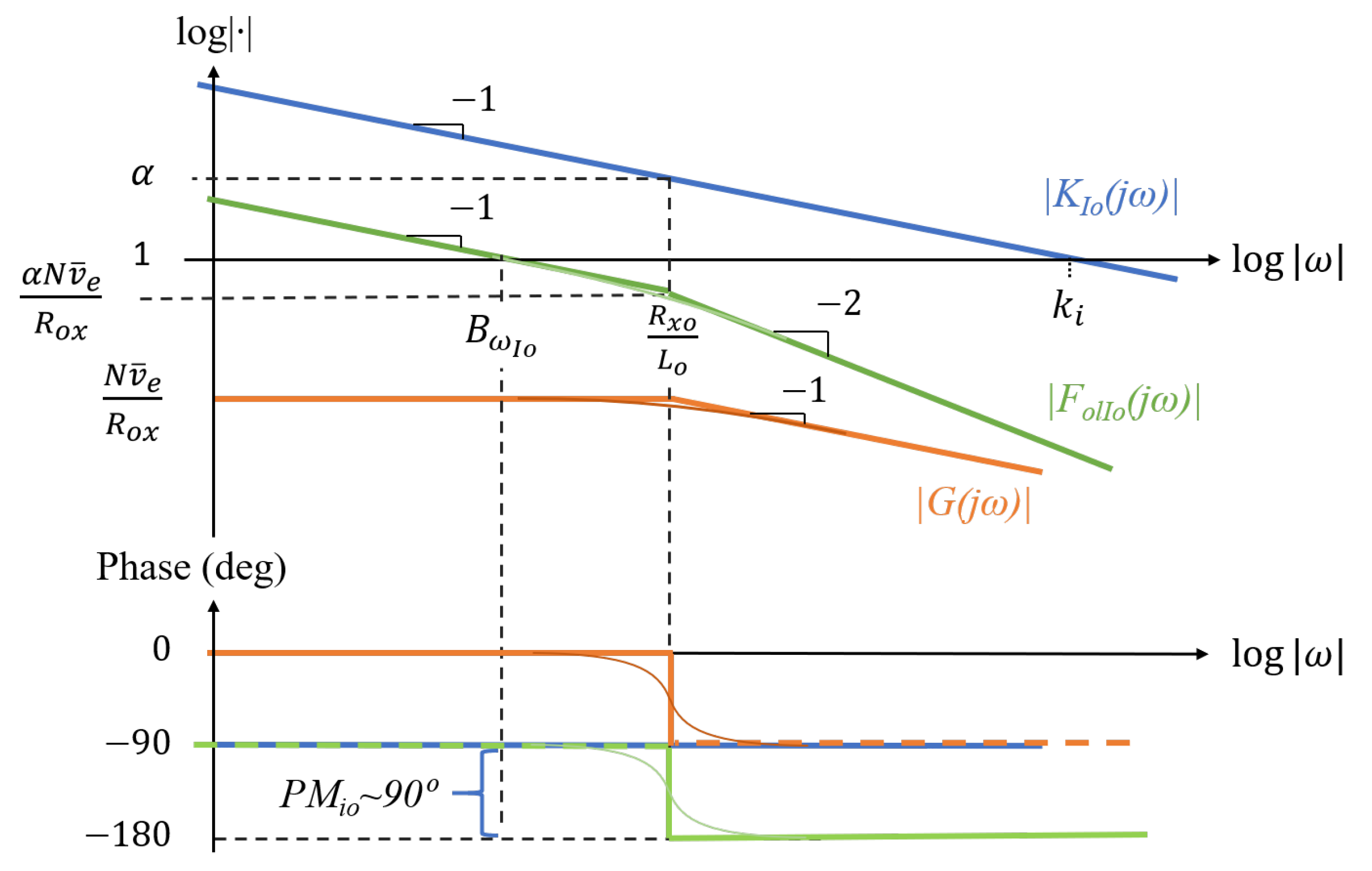 Energies 16 04352 g009 550