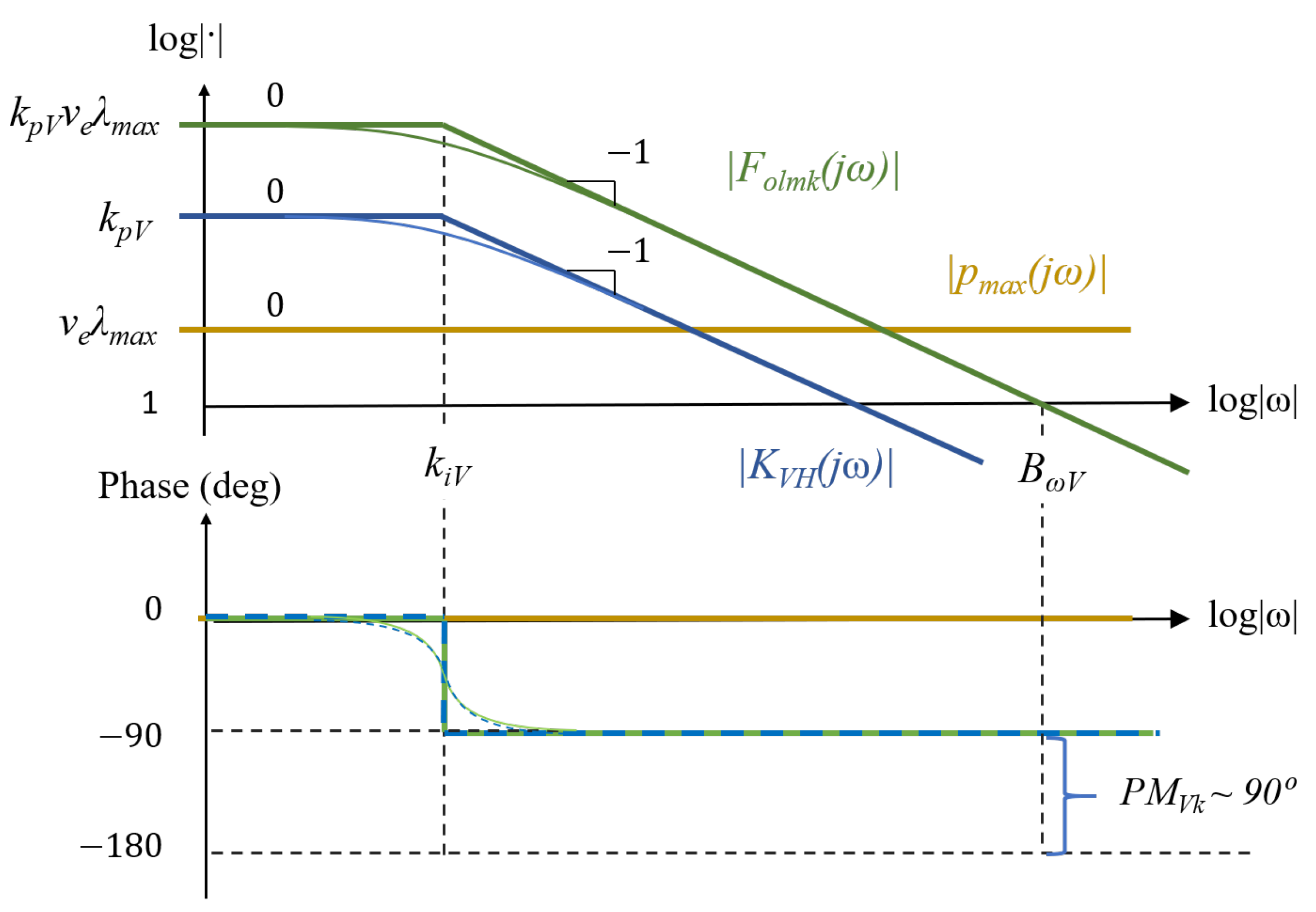 Energies 16 04352 g010 550