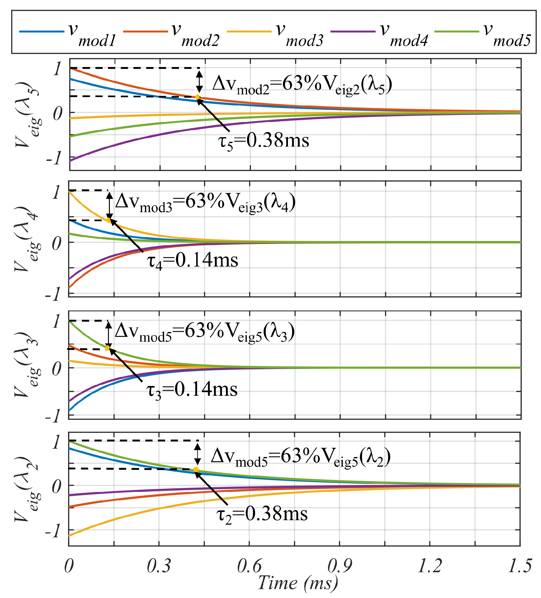 Energies 16 04352 g011 550