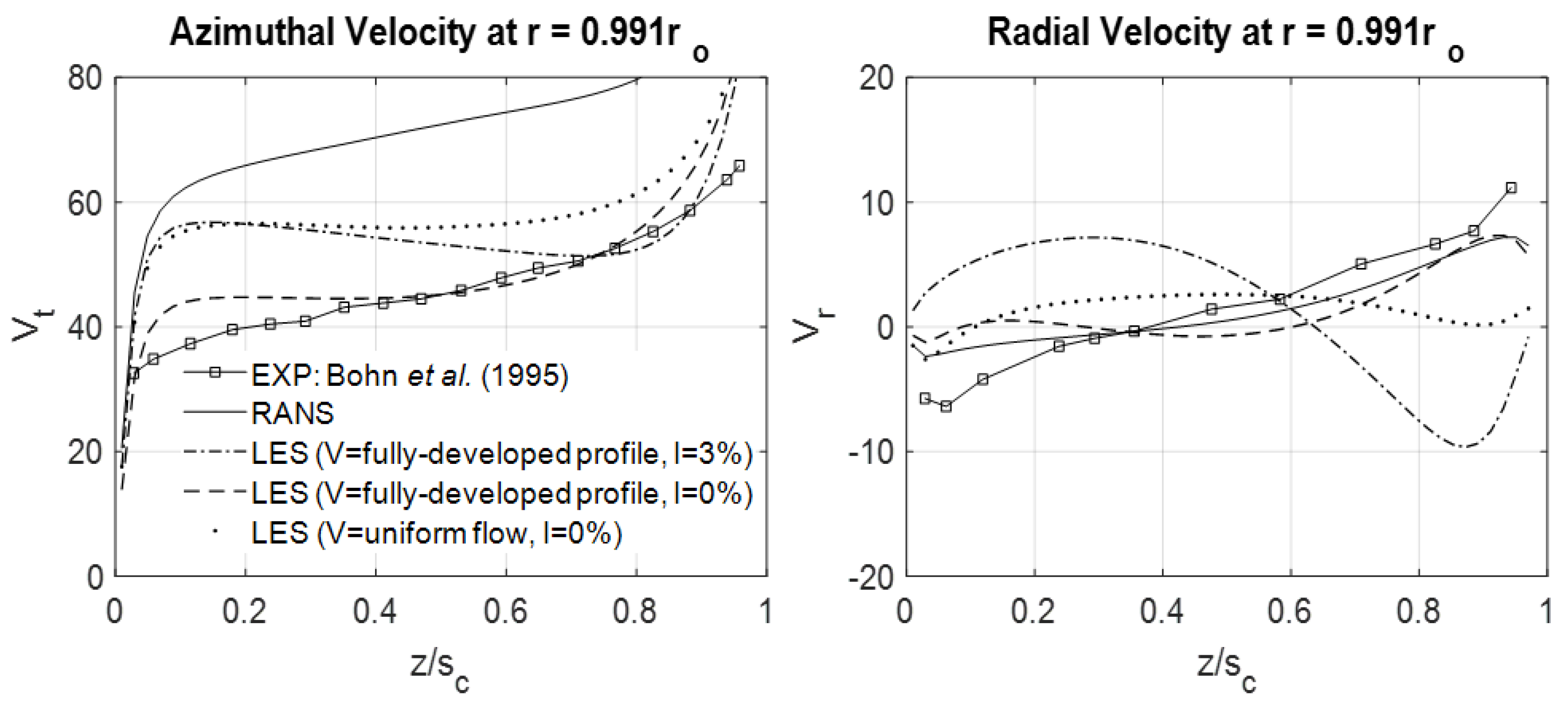 Energies 16 04354 g017 Energies 16 04354 g017