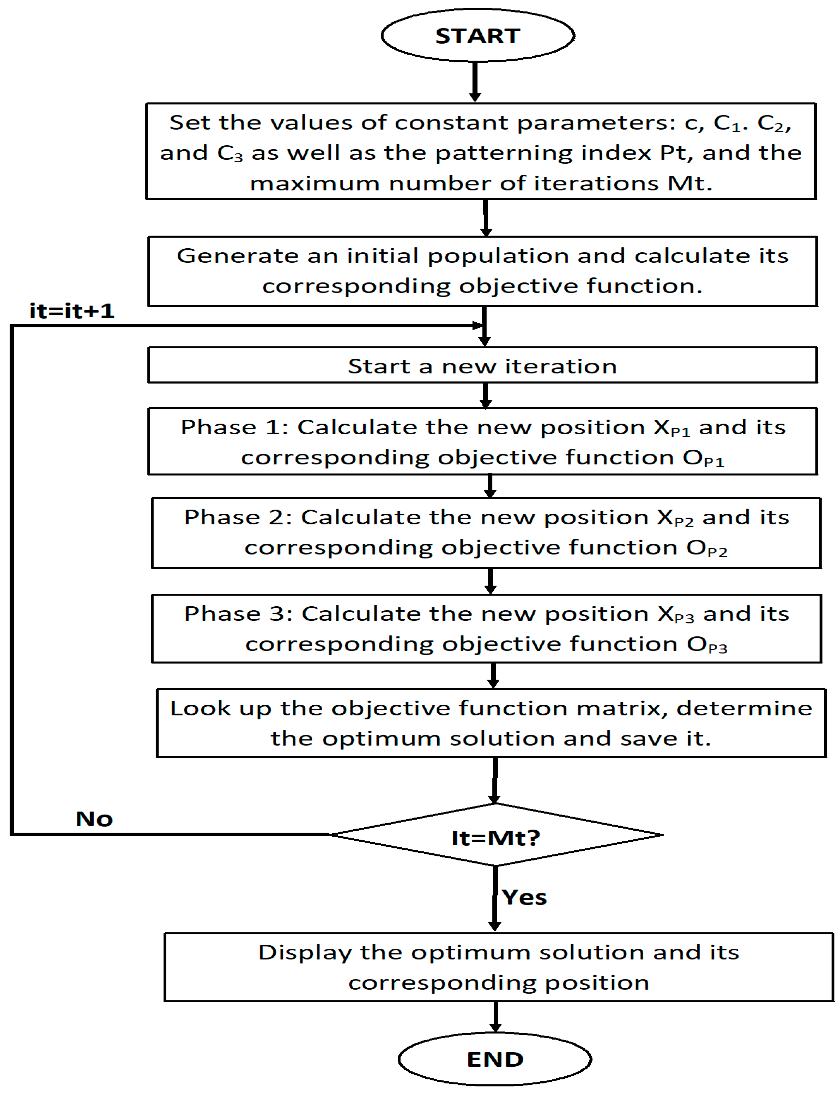 Energies 16 04355 g003