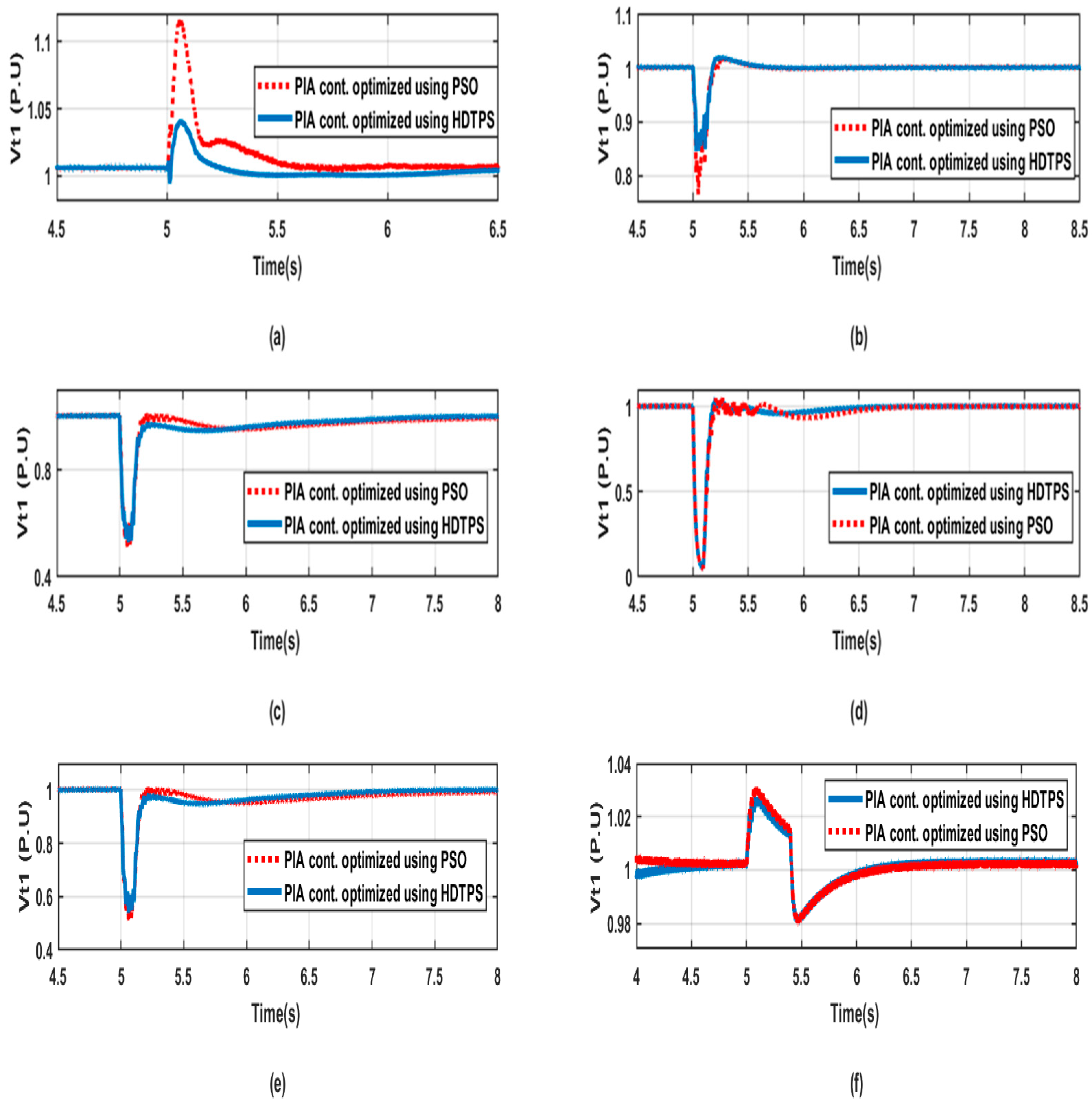 Energies 16 04355 g006