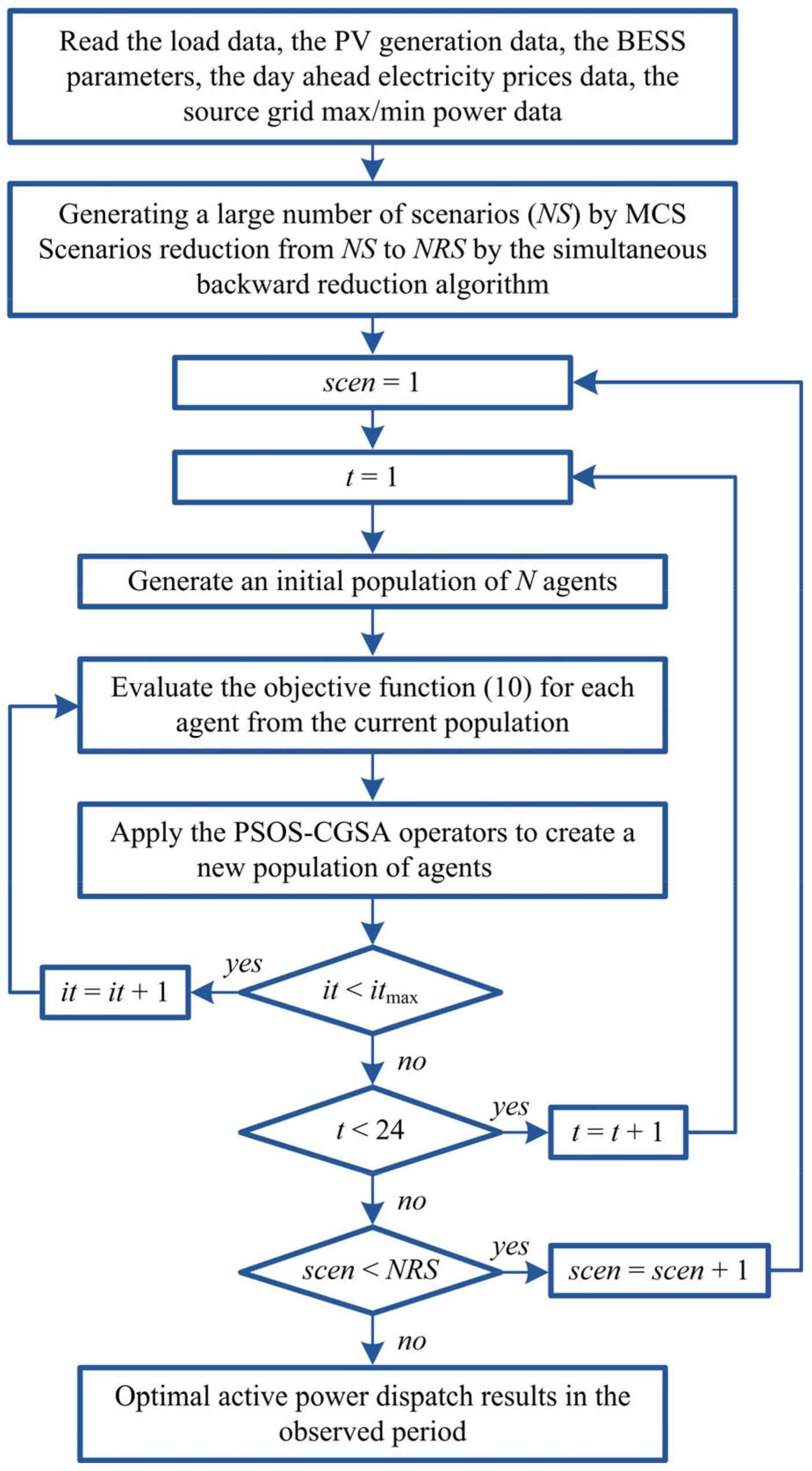 Energies 16 04356 g003