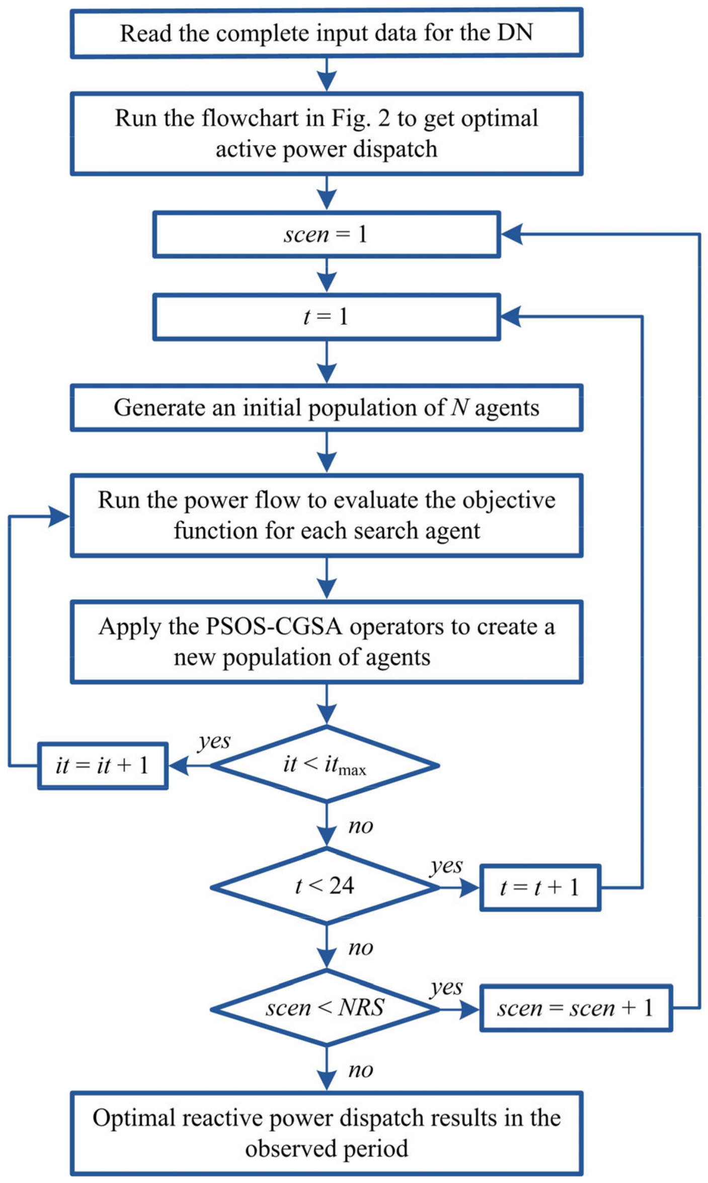 Energies 16 04356 g004