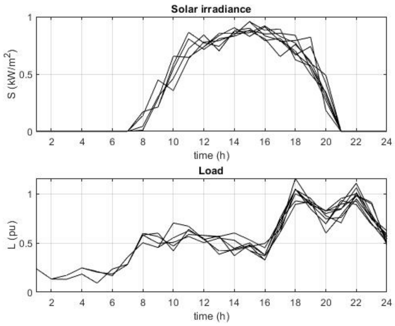Energies 16 04356 g007