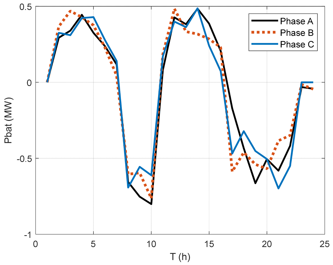 Energies 16 04356 g008