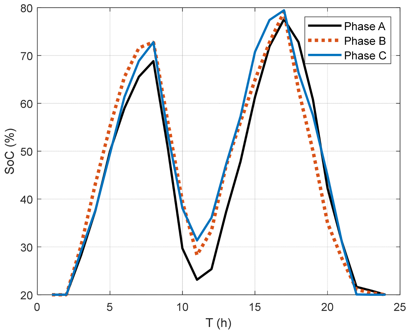 Energies 16 04356 g009