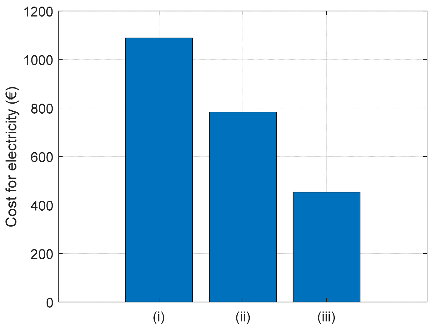 Energies 16 04356 g010