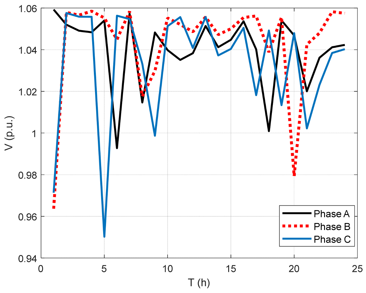 Energies 16 04356 g013